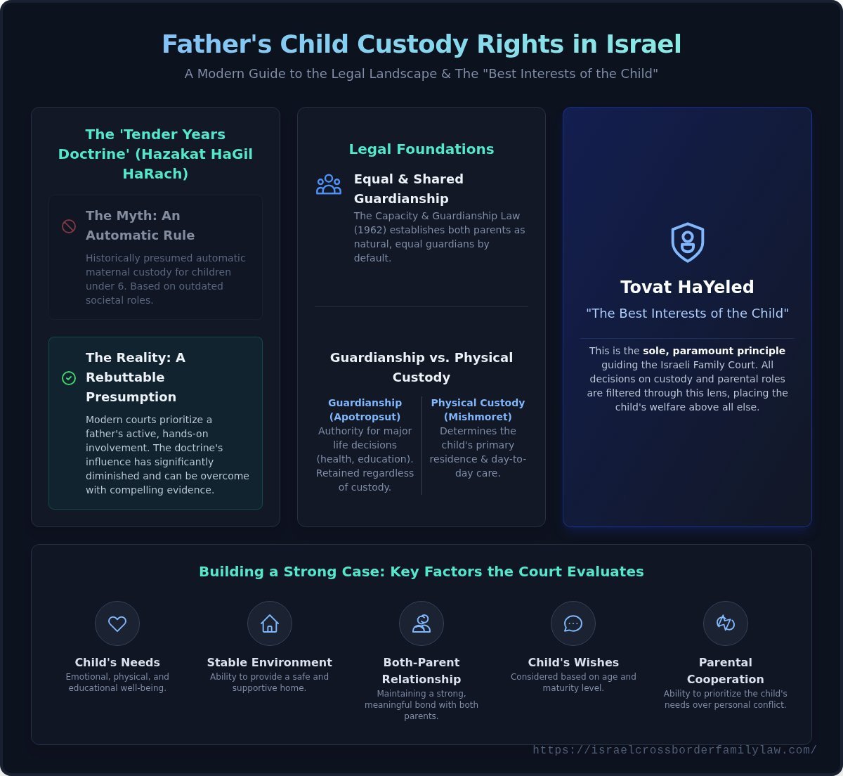 A Father's Guide to Child Custody Rights in Israel