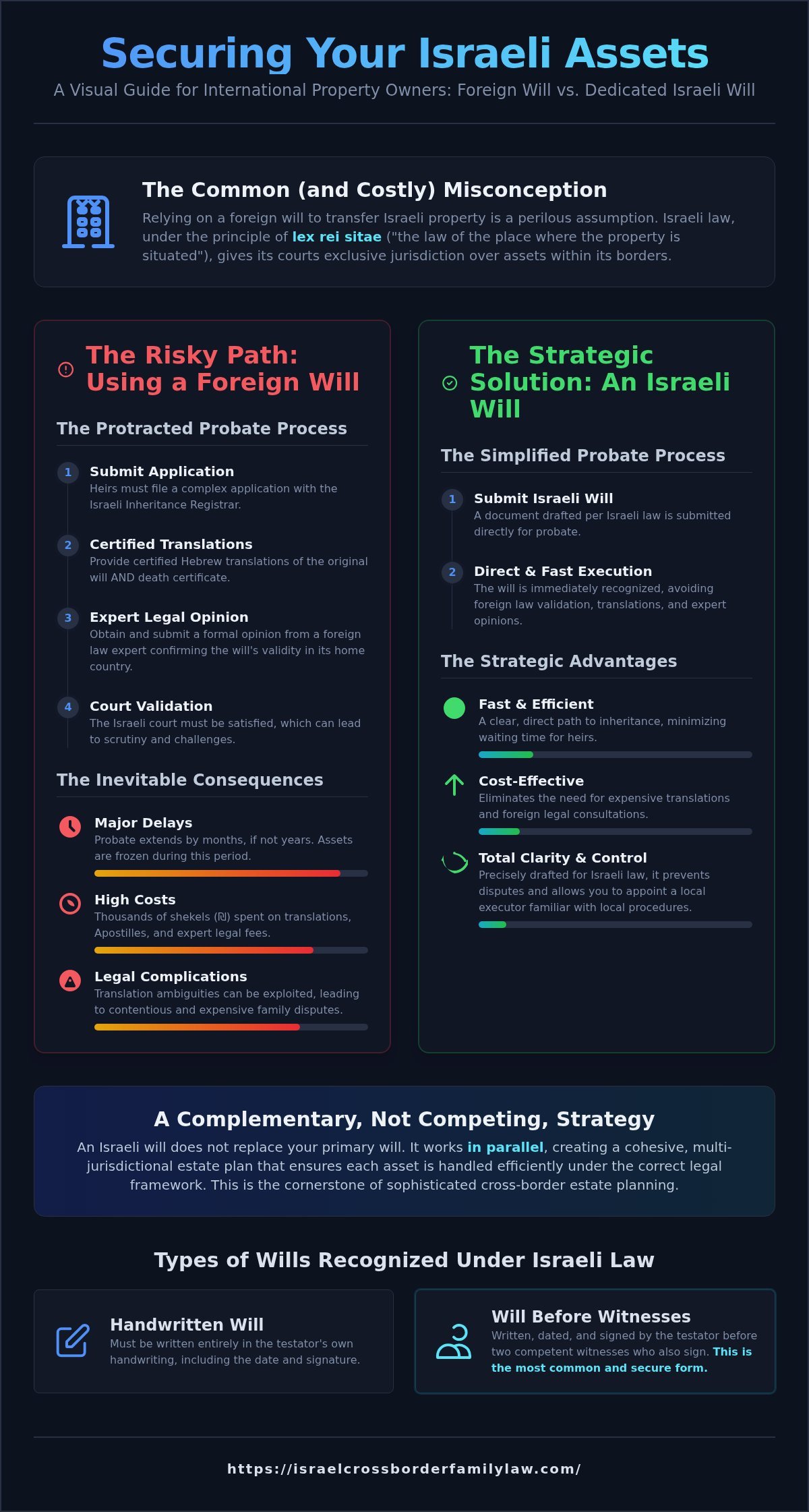 An Israeli Will for Foreign Property Owners: A Definitive Guide