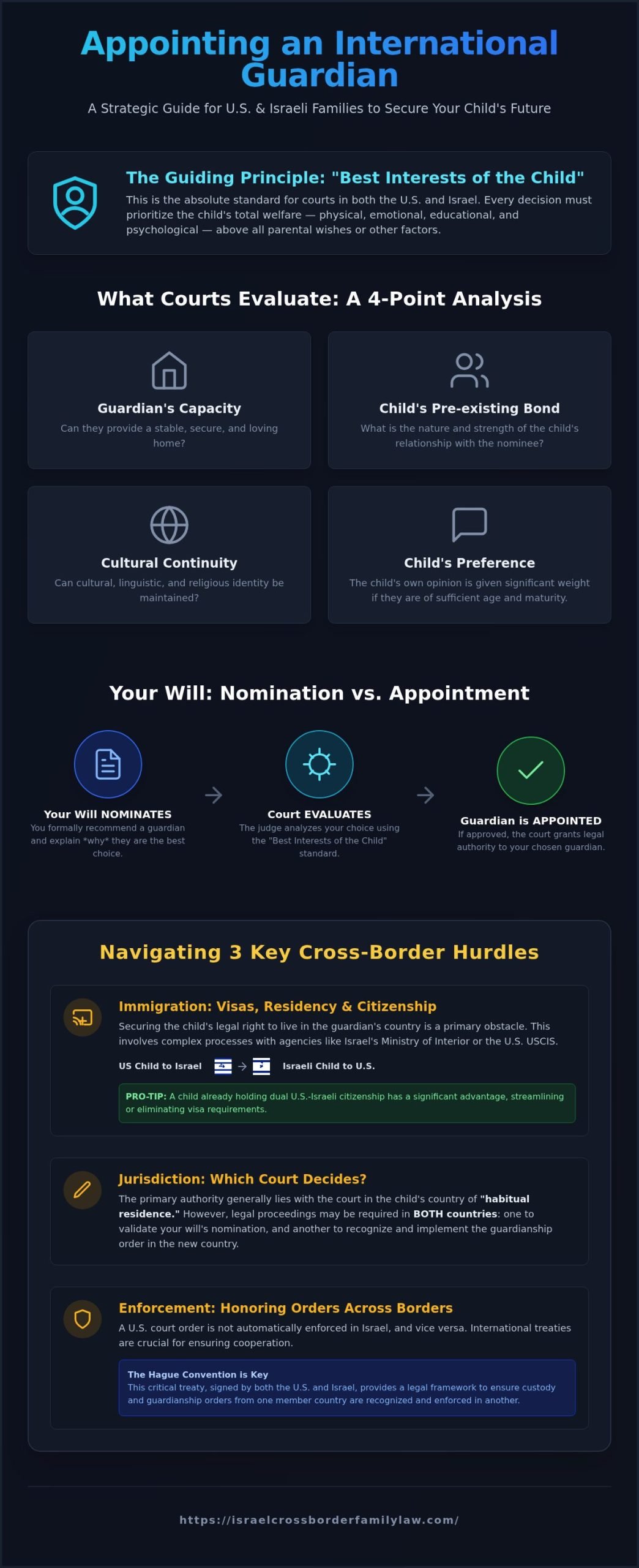 Appointing an International Guardian for Your Child: A US-Israel Guide
