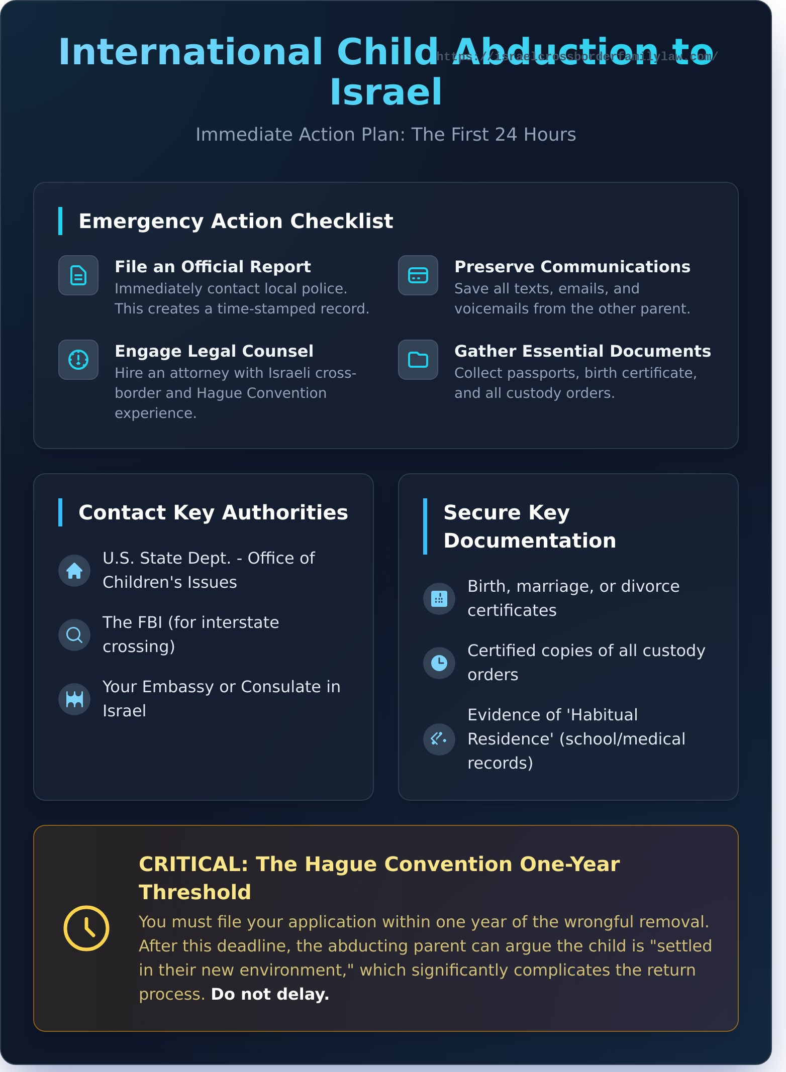 Child Abduction to Israel: A Parent’s Guide to Legal Action