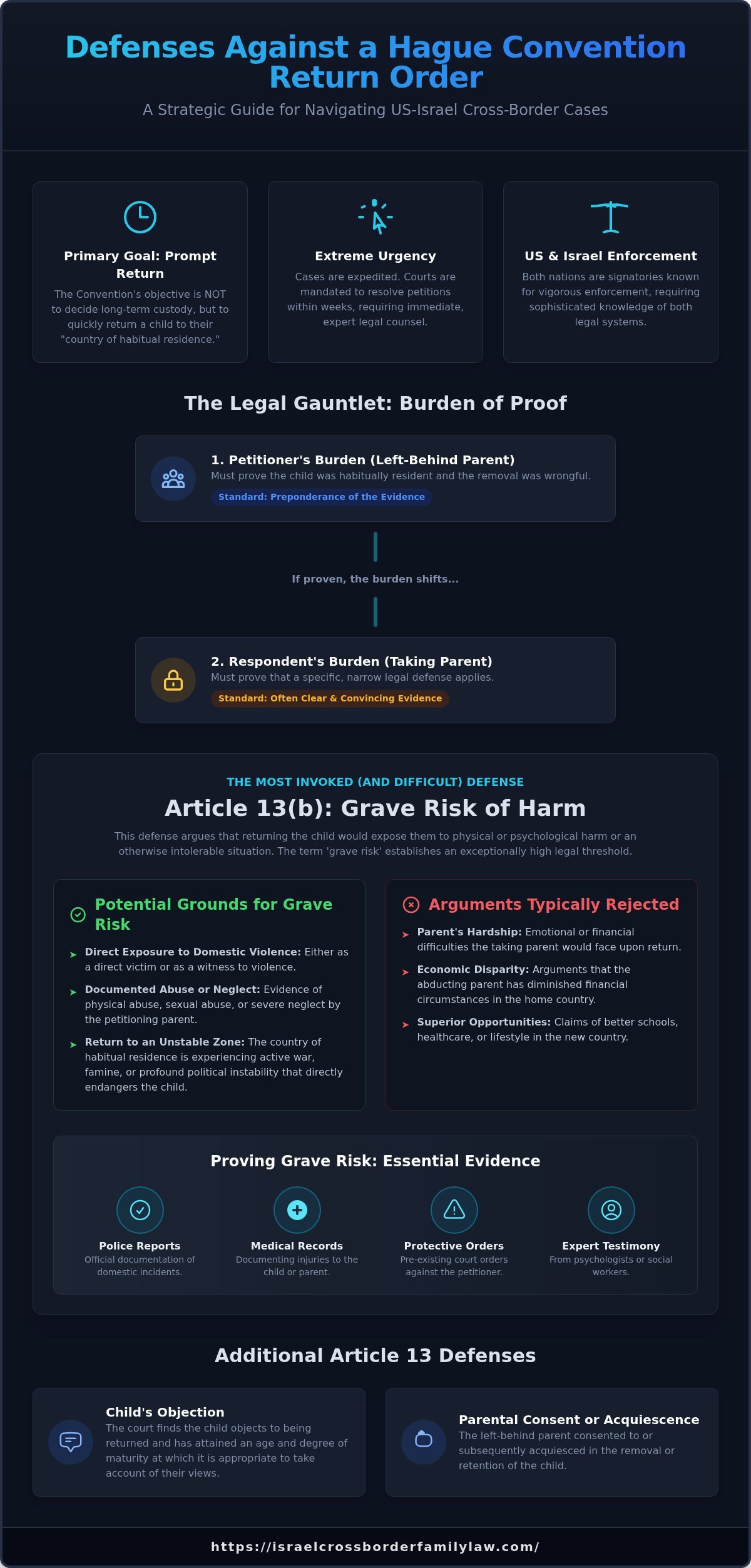Defenses Against a Hague Convention Return Order: A Comprehensive Guide
