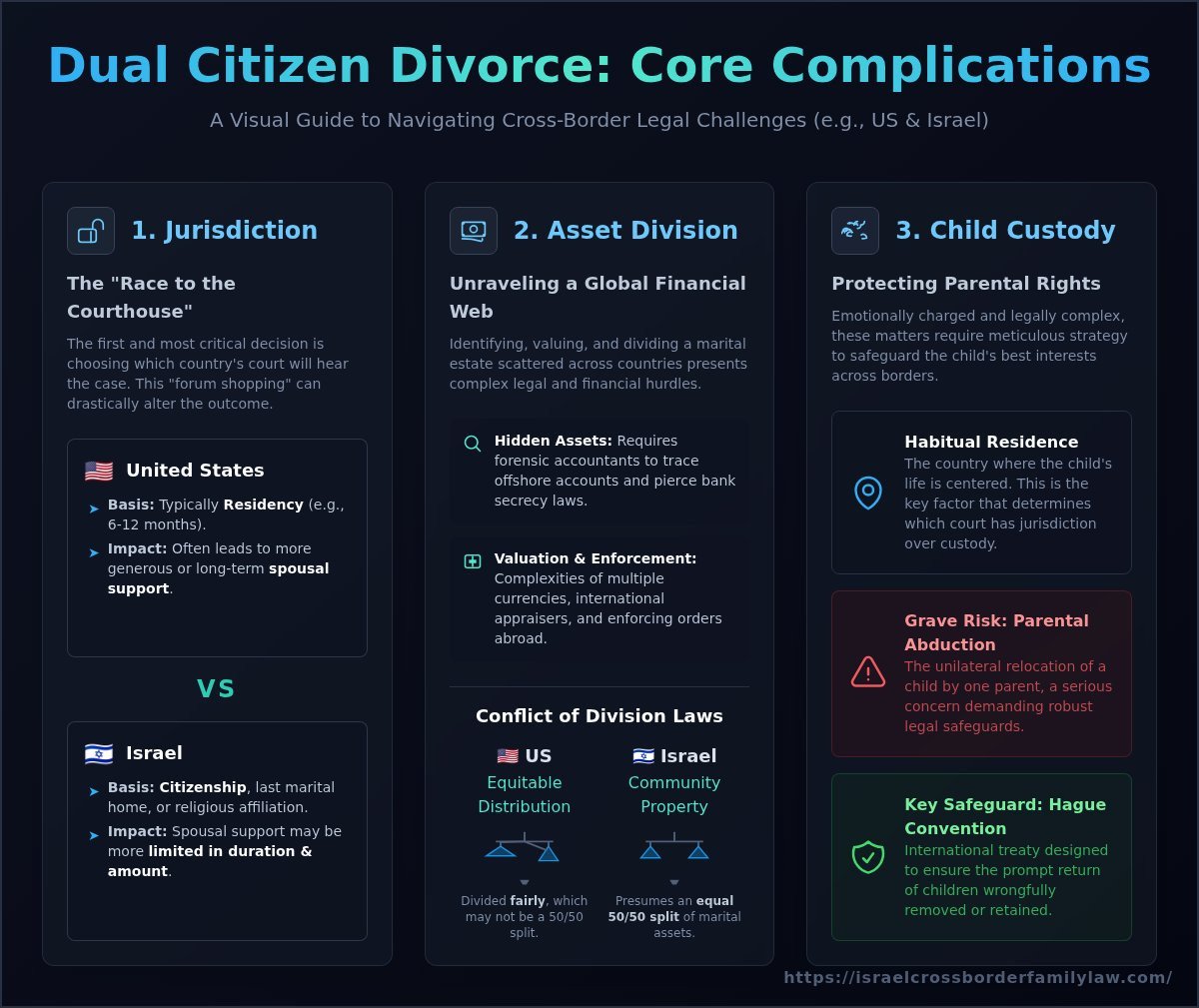 Dual Citizen Divorce: A Guide to the 5 Core Complications