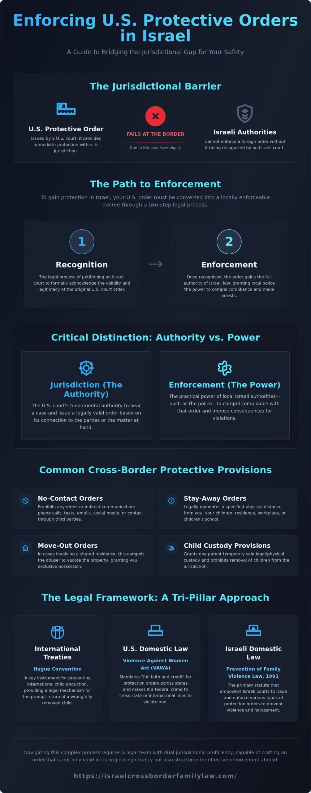 Enforcing a Temporary Restraining Order Across Borders: A US-Israel Legal Guide