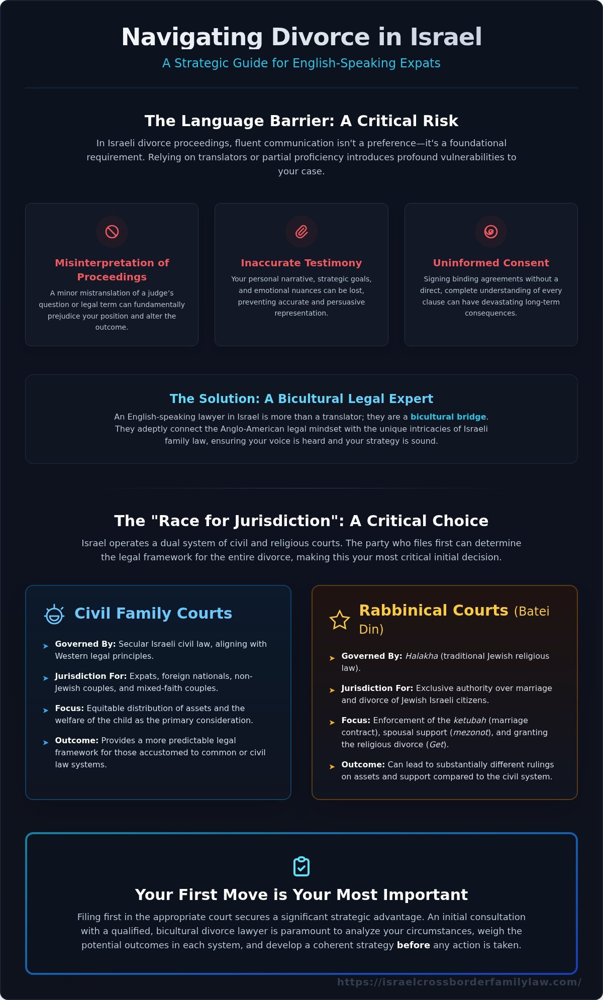 English Speaking Divorce Lawyer in Israel: A Guide for International Clients
