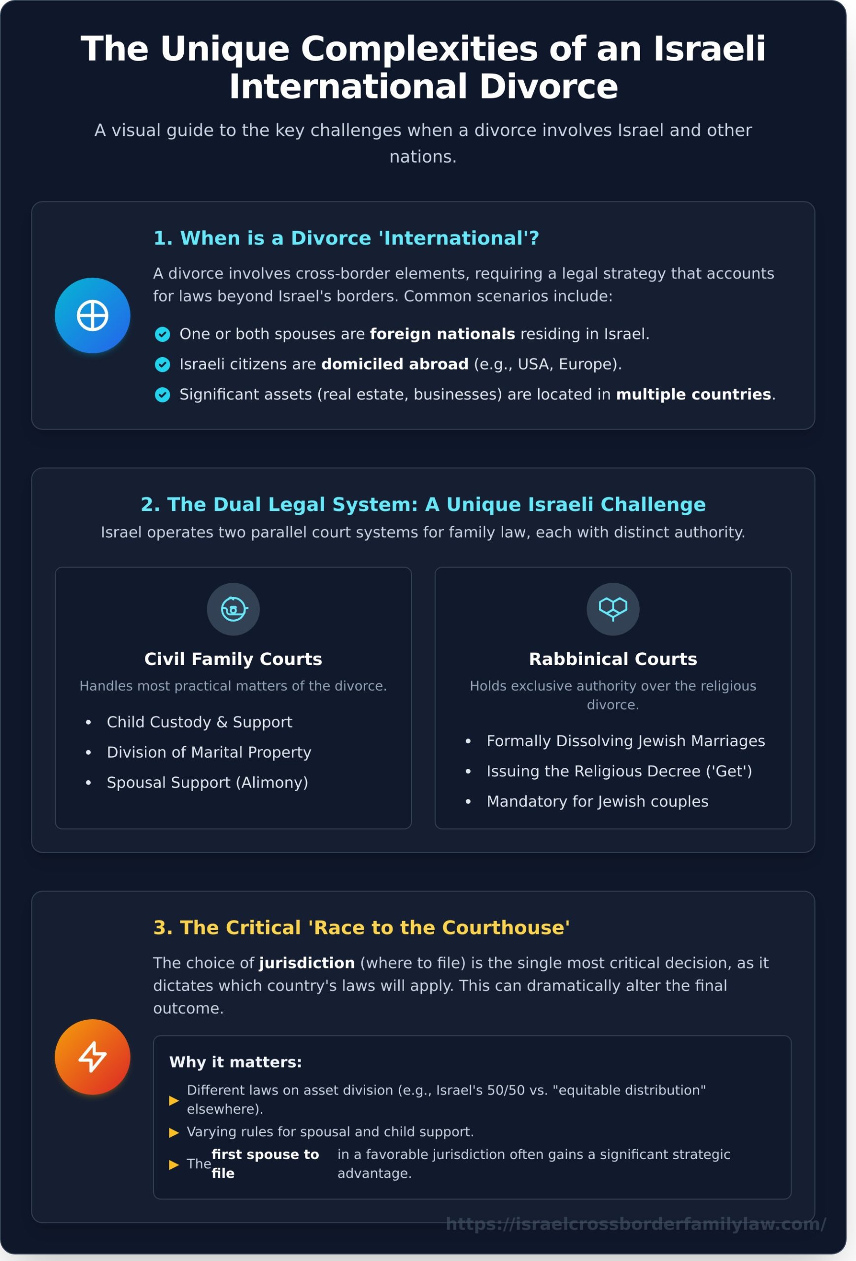 Expert Guide to Hiring an International Divorce Lawyer in Israel