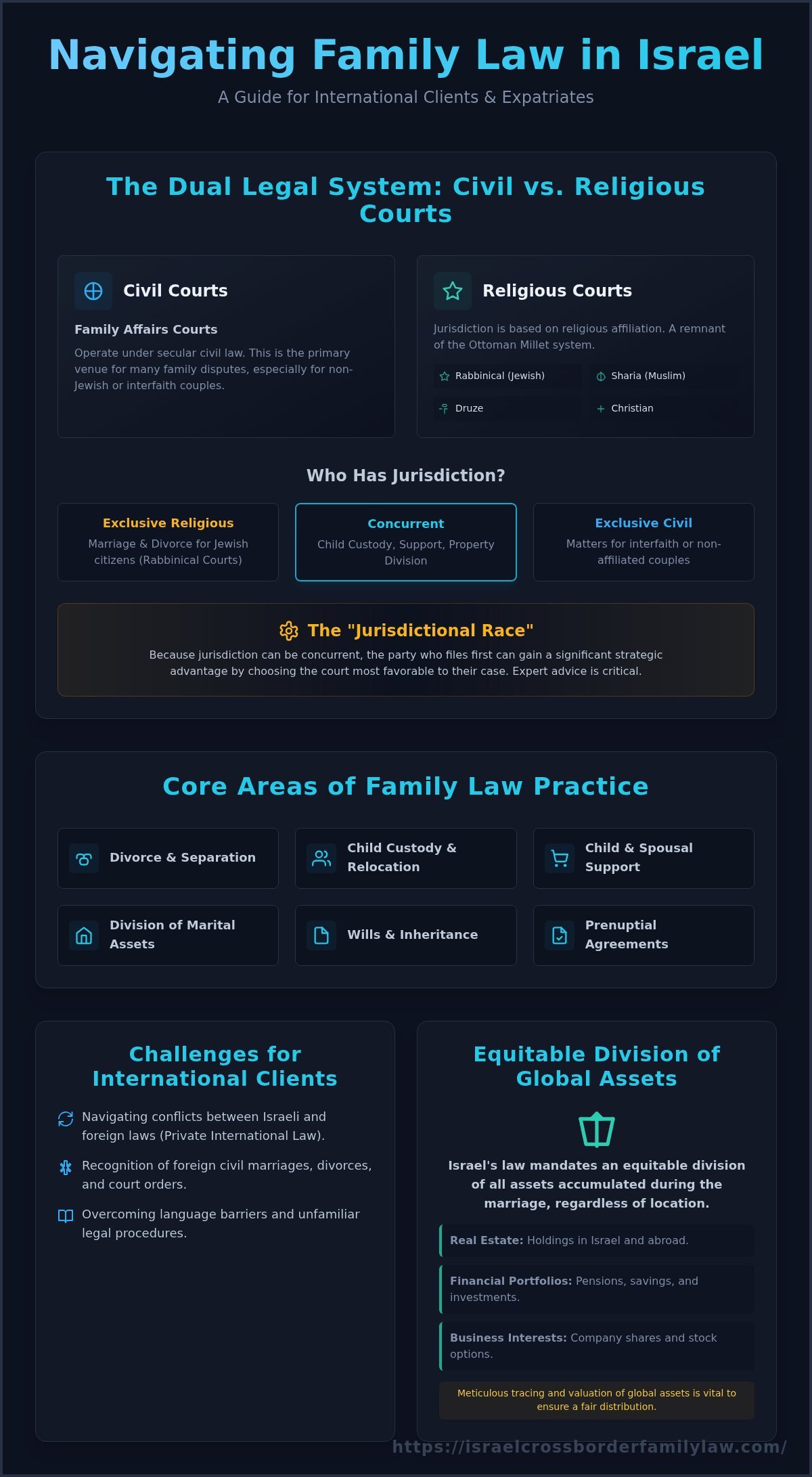 Finding a Family Law Lawyer in Israel: A Comprehensive Guide