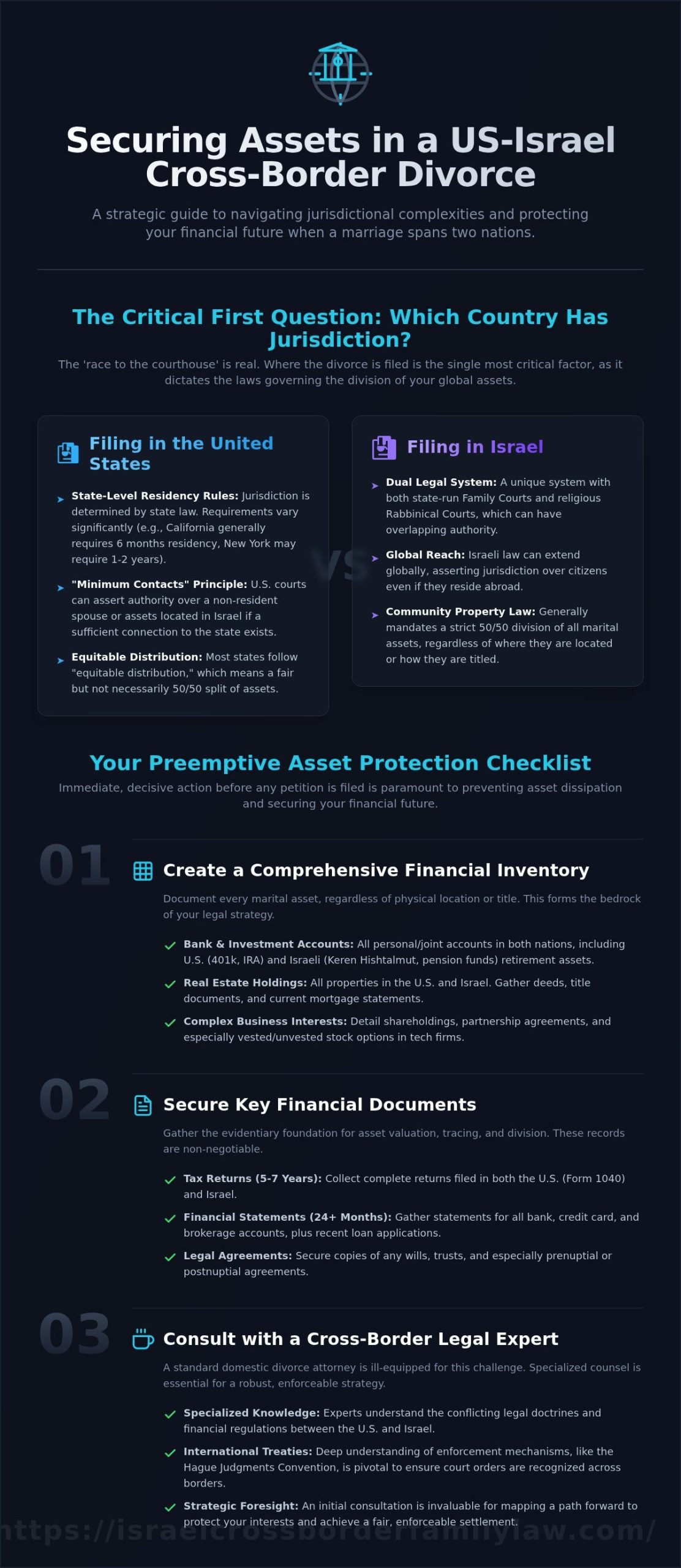 How to Secure Your Assets in a Cross-Border Divorce: The US-Israel Guide