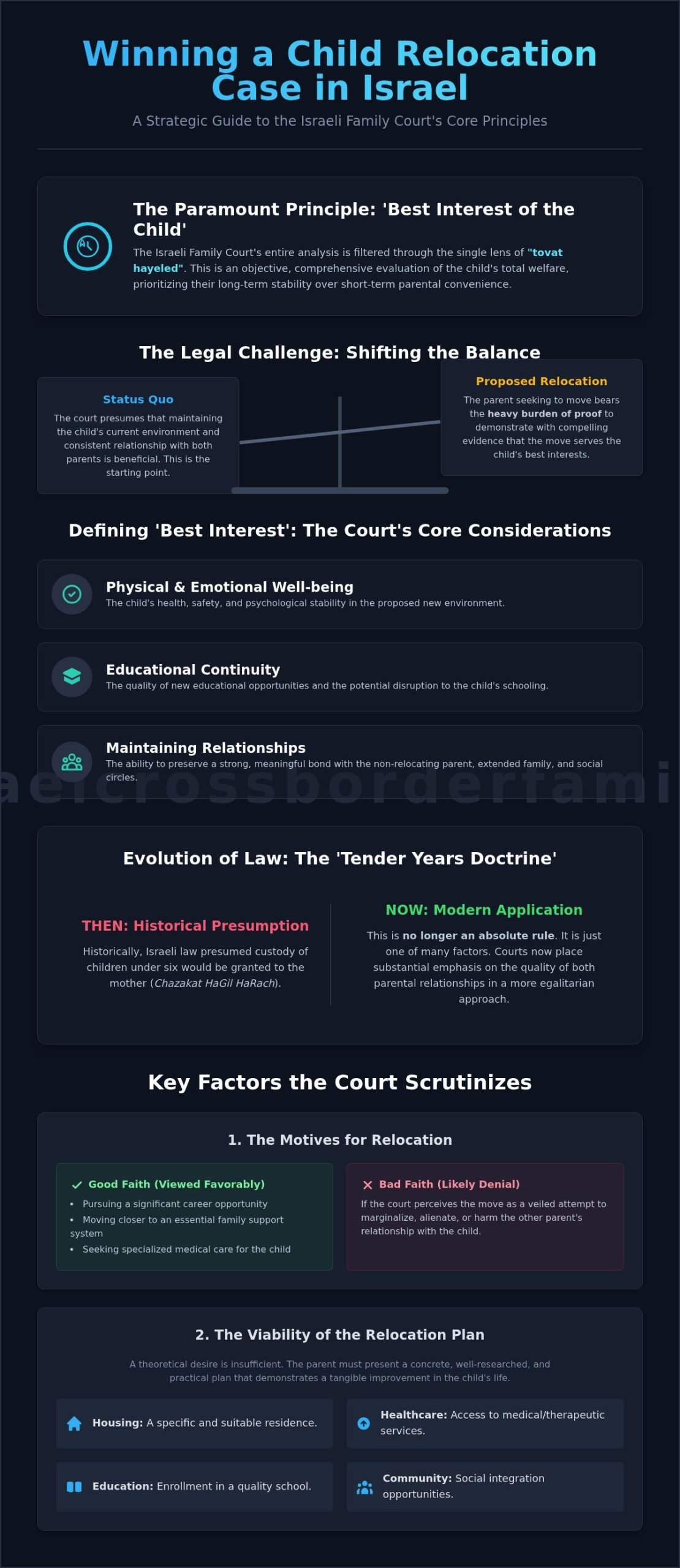 How to Win a Child Relocation Case in Israel: A Strategic Guide