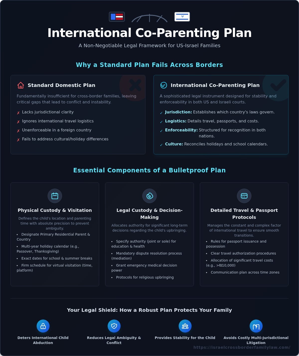 International Co-Parenting Plan: A Comprehensive Guide for US-Israel Families