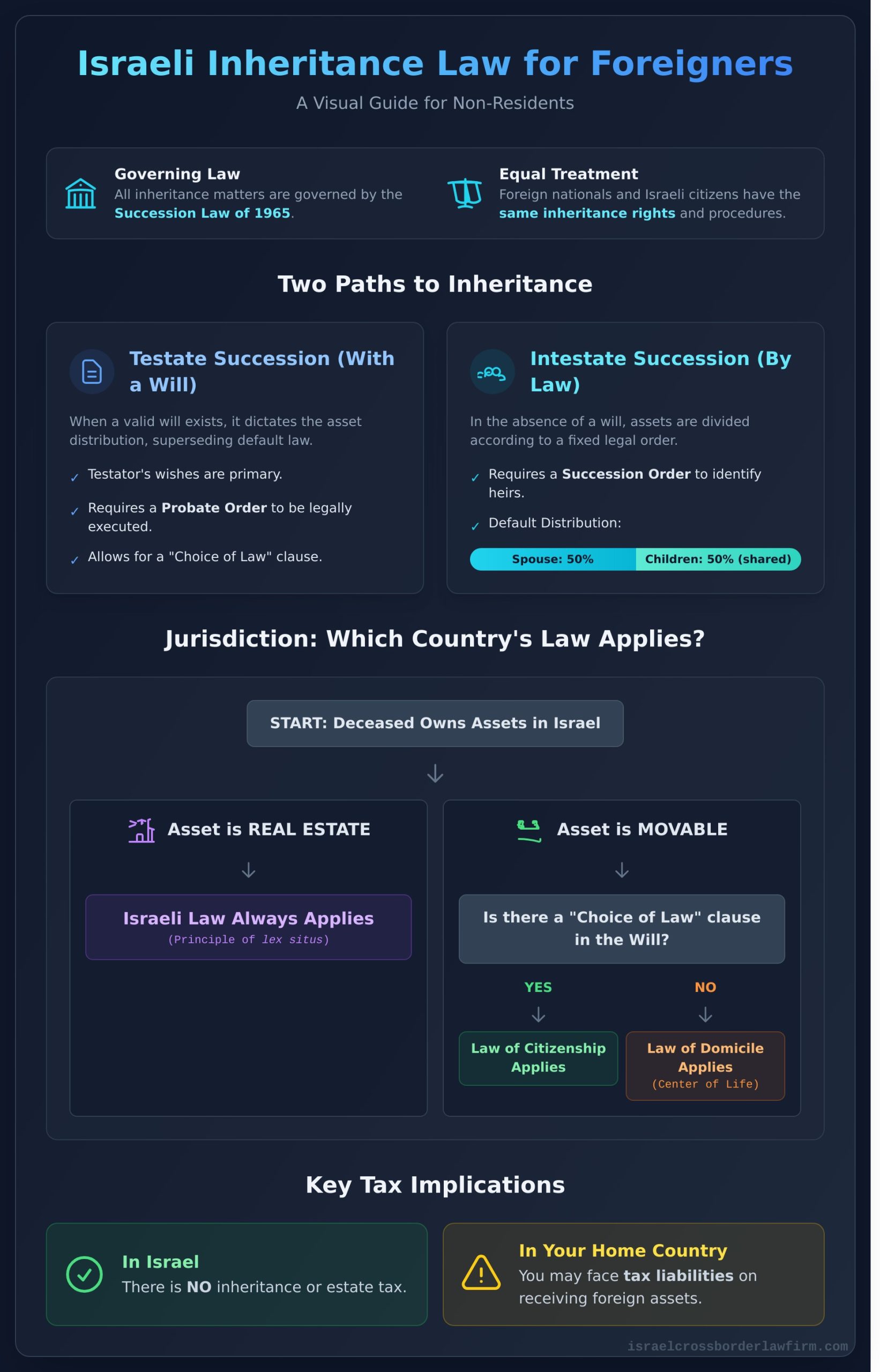 Israeli Inheritance Law for Foreigners: The Definitive Guide