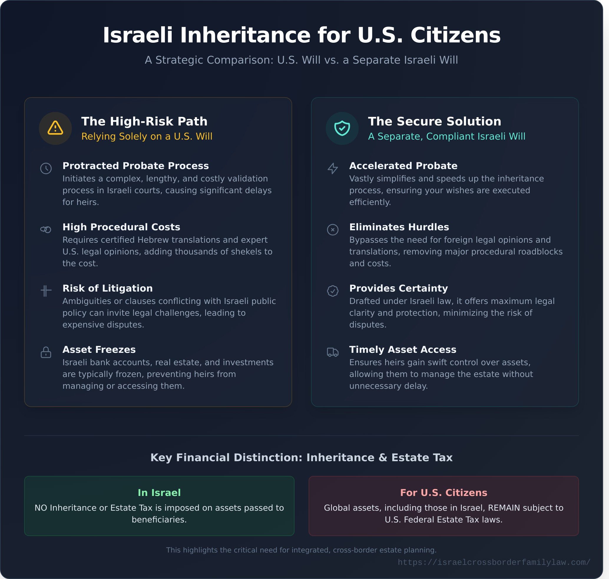 Israeli Inheritance Law for US Citizens: A Complete Guide