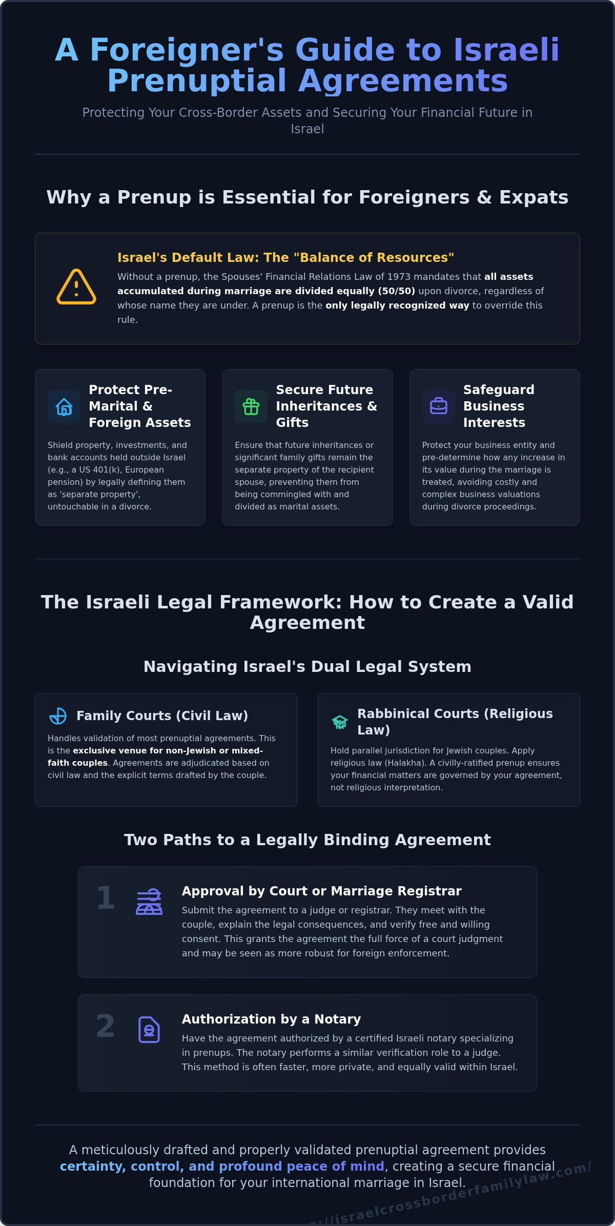 Israeli Prenuptial Agreements for Foreigners: A Complete Guide