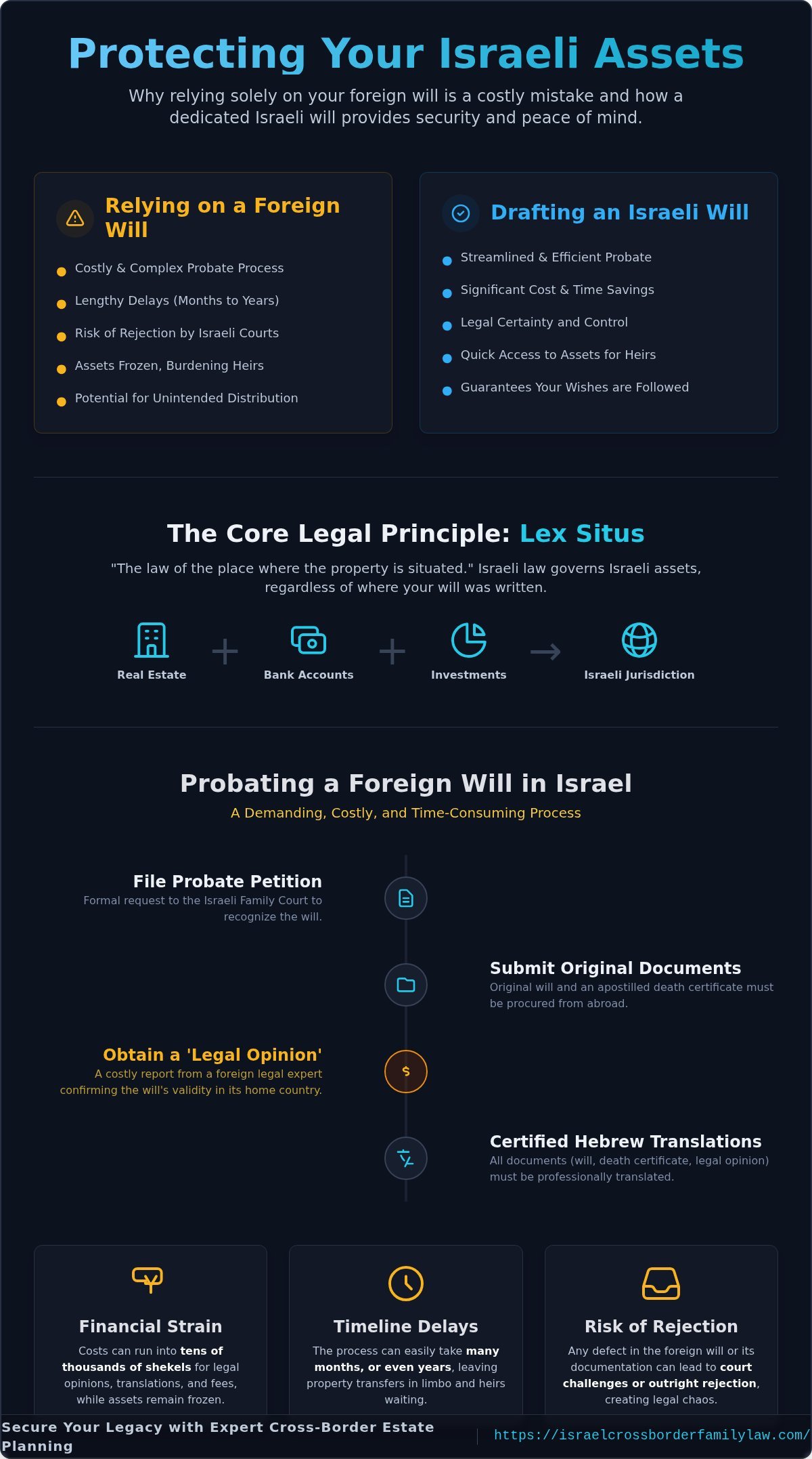 Israeli Will for Foreign Nationals: A Comprehensive Guide