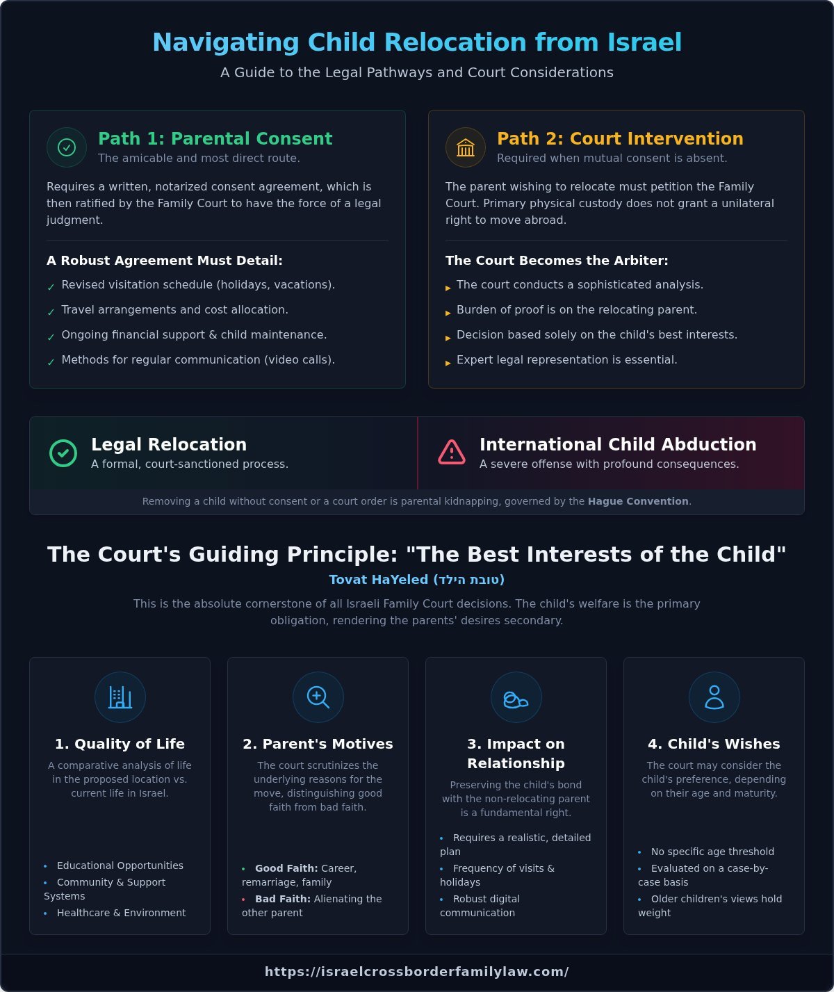 Permission to Relocate with Child from Israel: A Complete Legal Guide