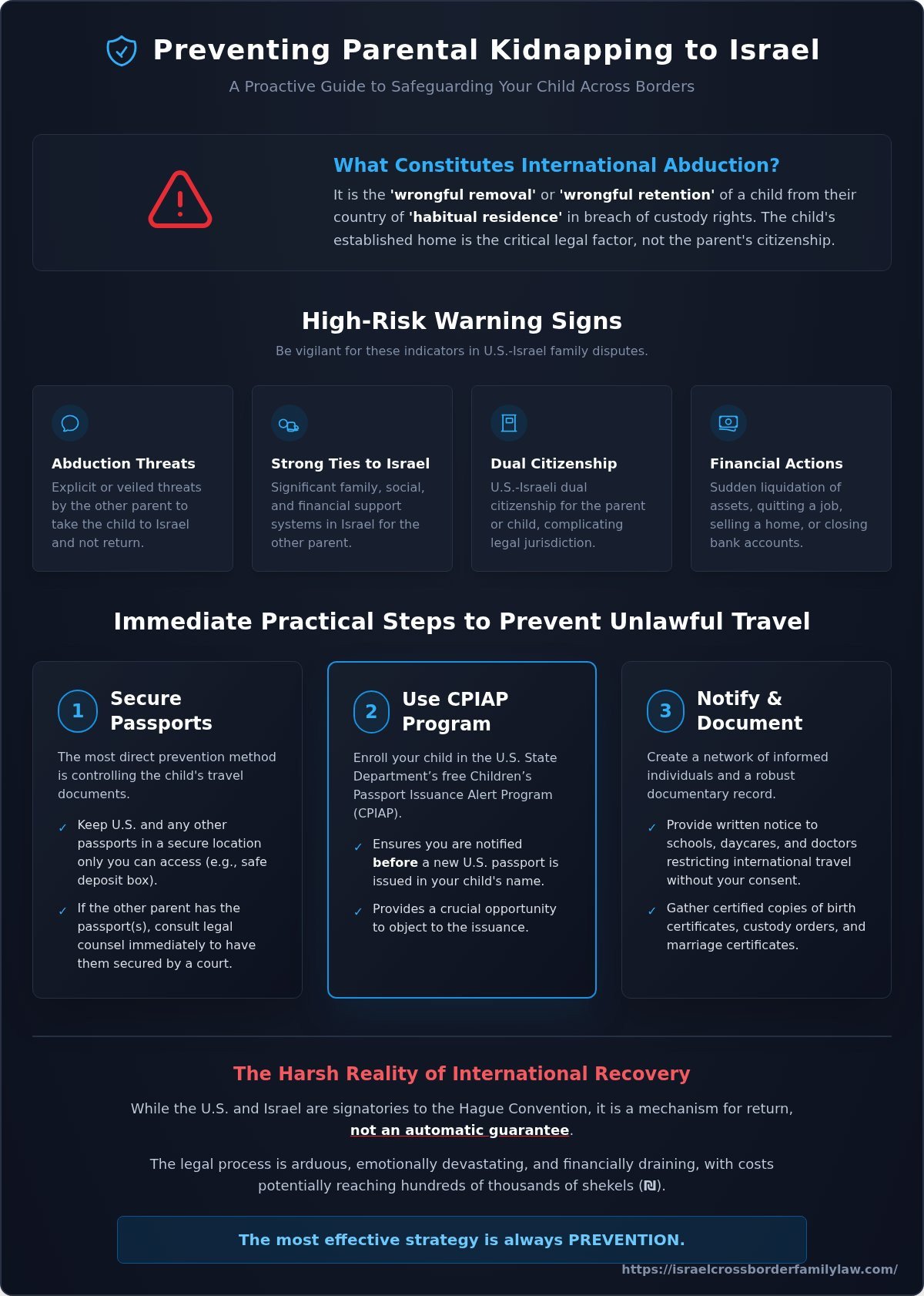 Preventing Parental Kidnapping to Israel: A Proactive Legal Guide