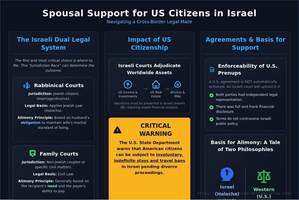 Spousal Support for US Citizens in Israel: A Comprehensive Guide