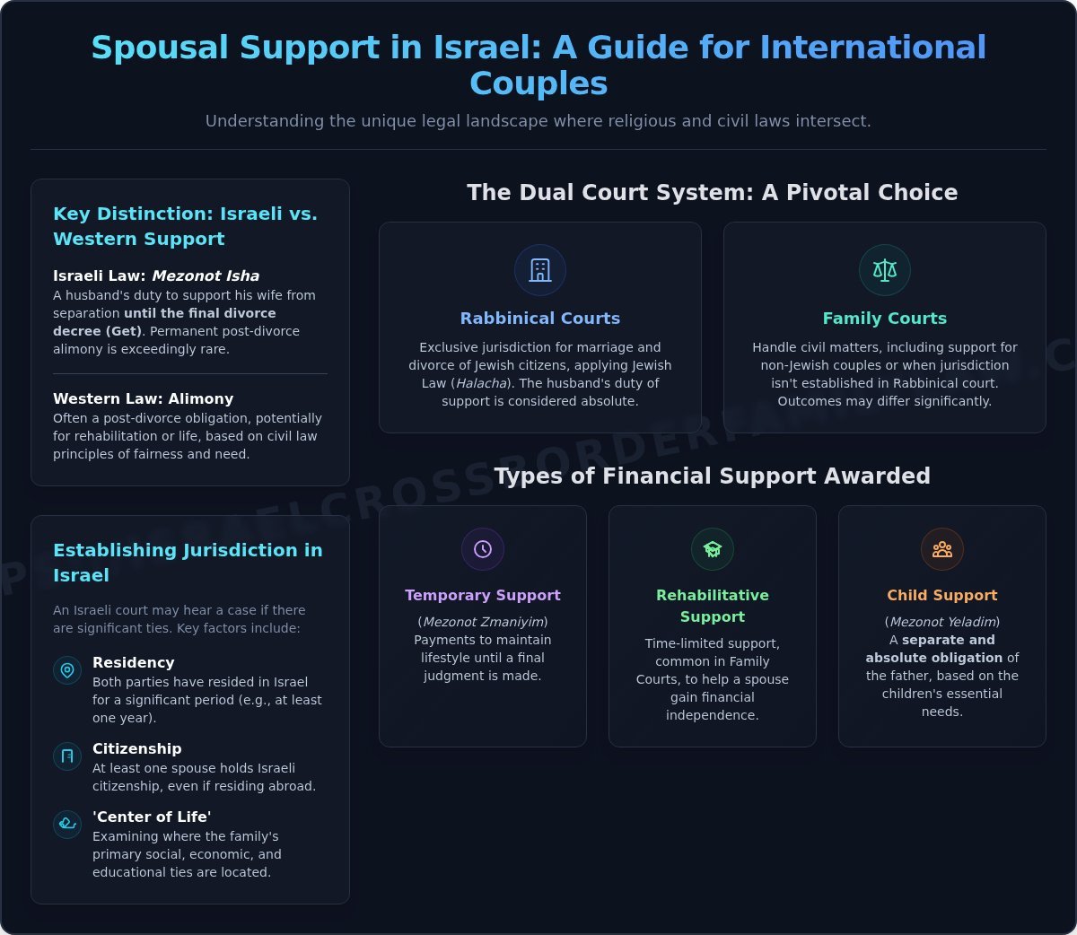 Spousal Support in Israel for International Couples: A Comprehensive Guide