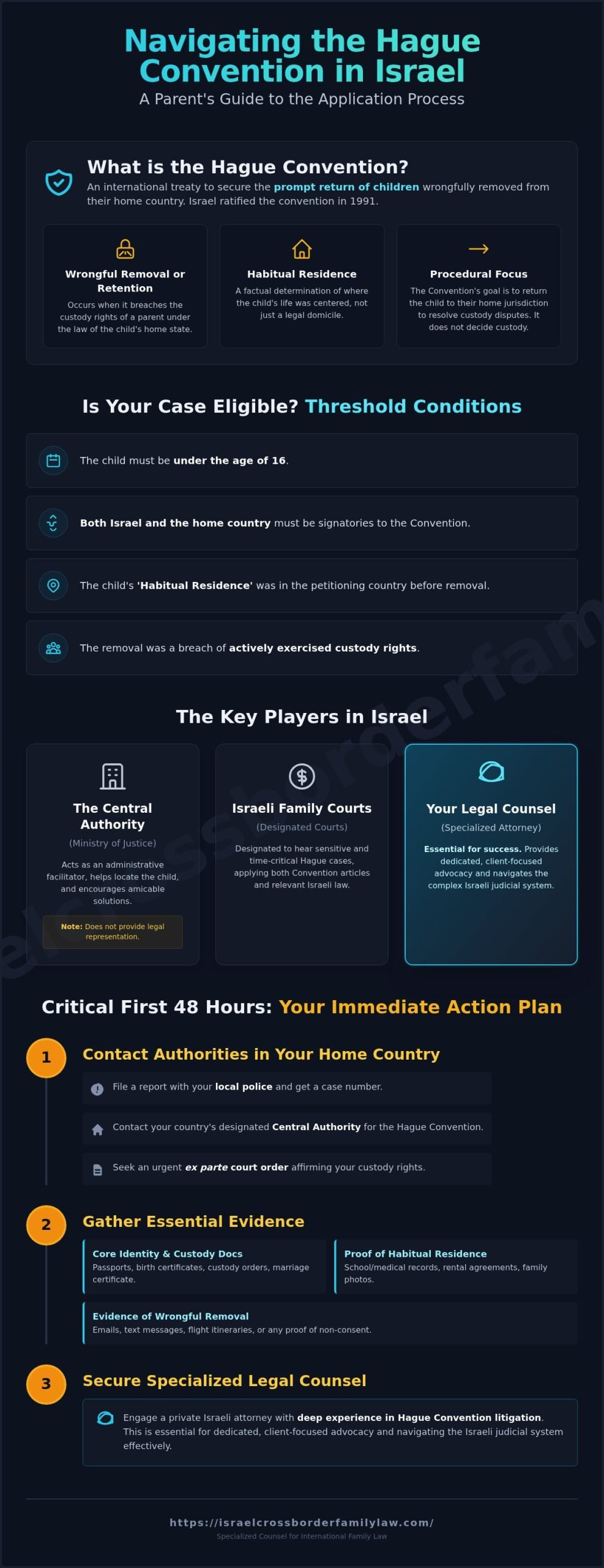 The Hague Convention Application Process in Israel: A Step-by-Step Guide