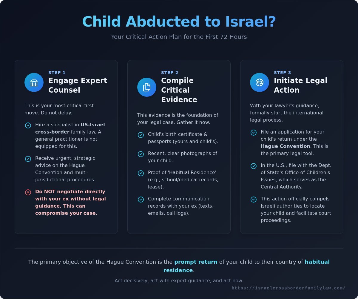 What Happens If My Ex Takes My Child to Israel? A Step-by-Step Legal Guide