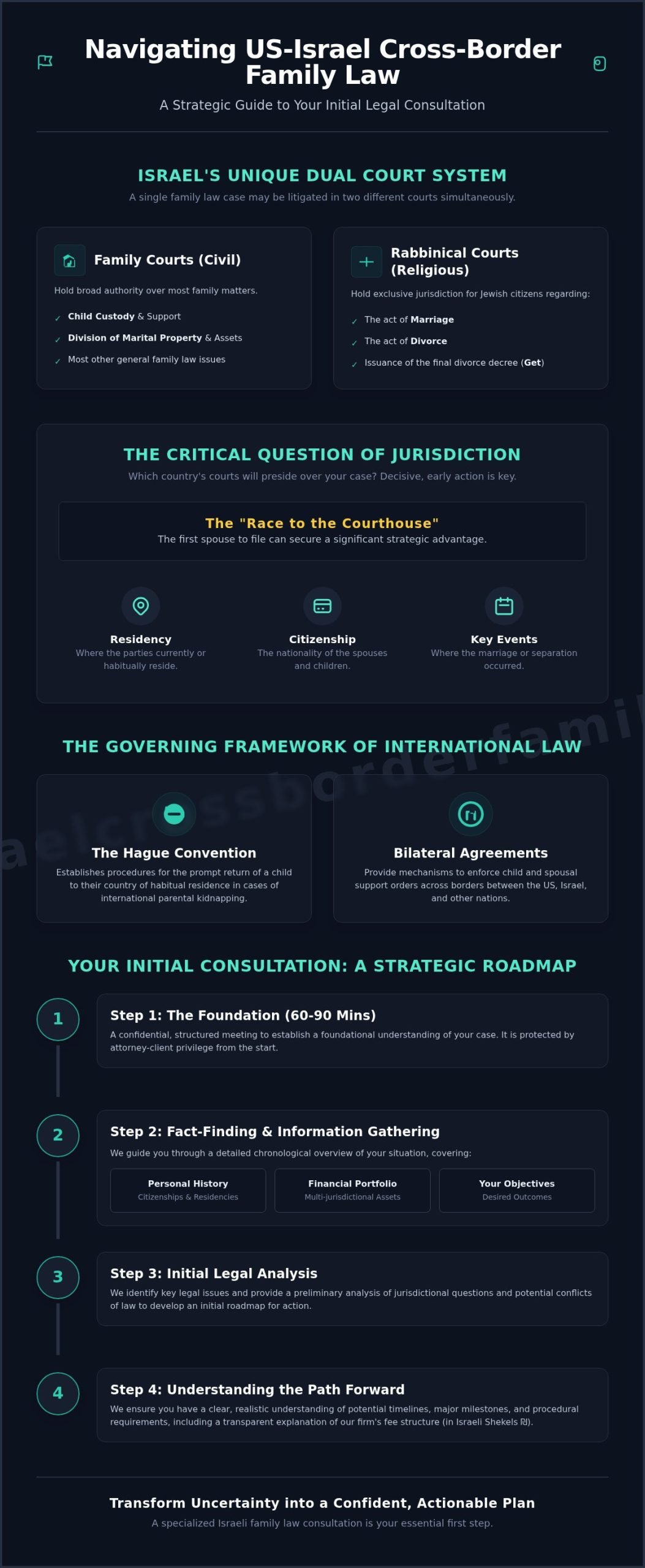 Your First Israeli Family Law Consultation: A Guide for Cross-Border Cases