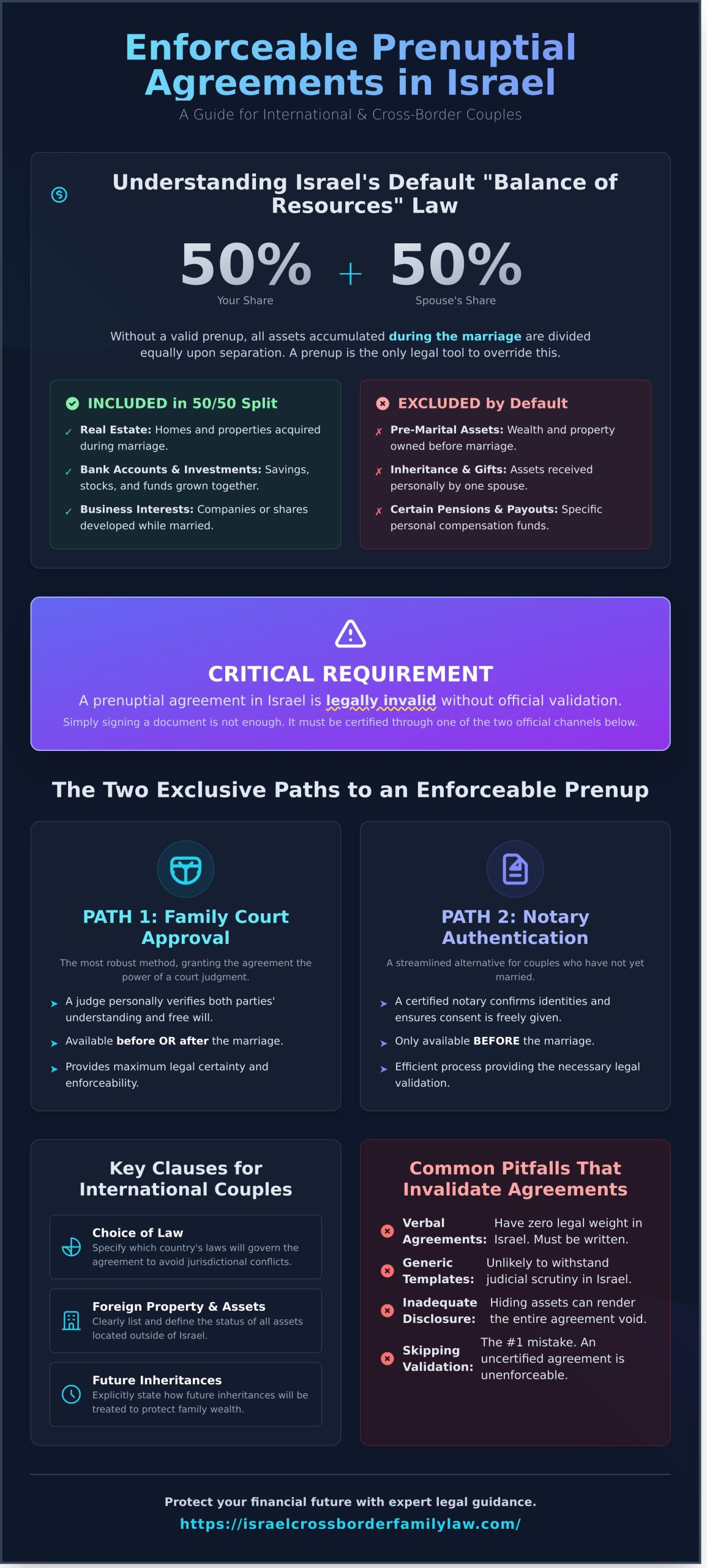 A Comprehensive Guide to Enforceable Prenuptial Agreements in Israel