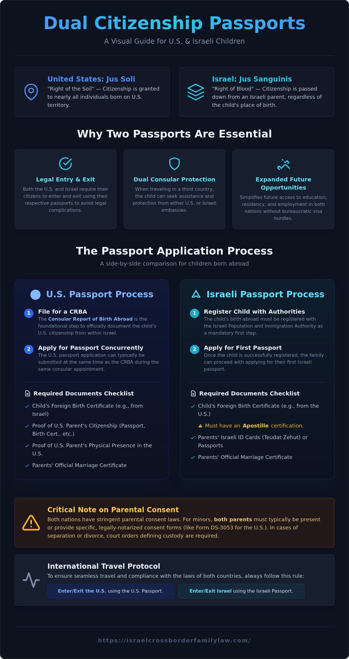 A Lawyer's Guide to Obtaining a Passport for a Child with Dual Citizenship (US-Israel)