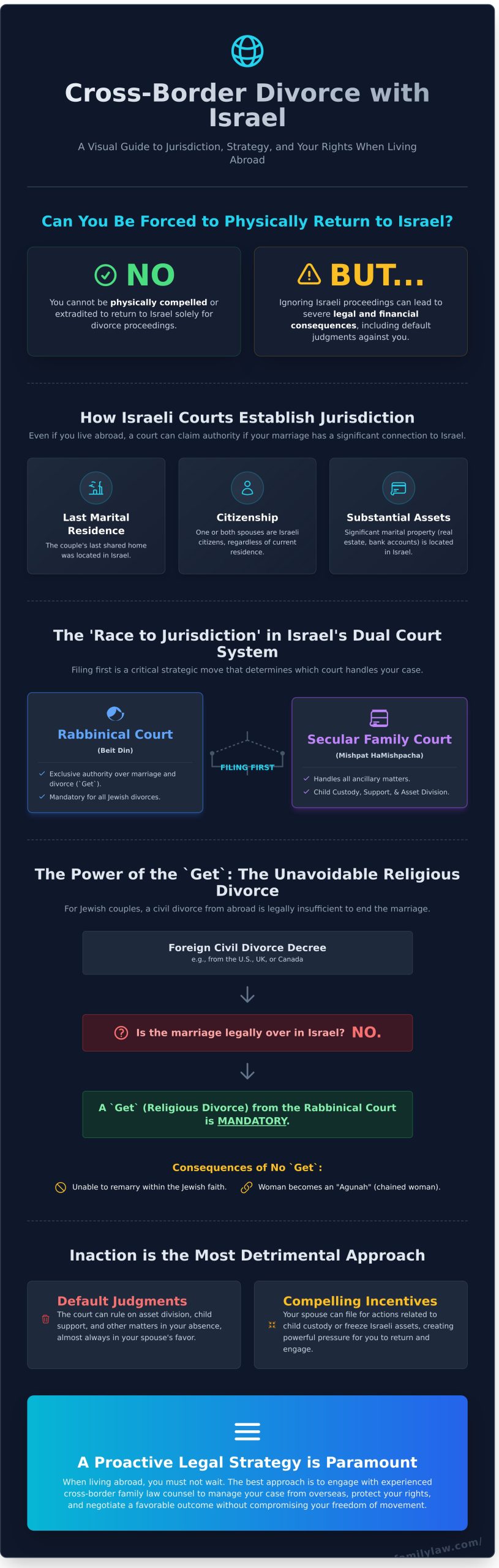 Can I Be Forced to Return to Israel for a Divorce? A Legal Guide
