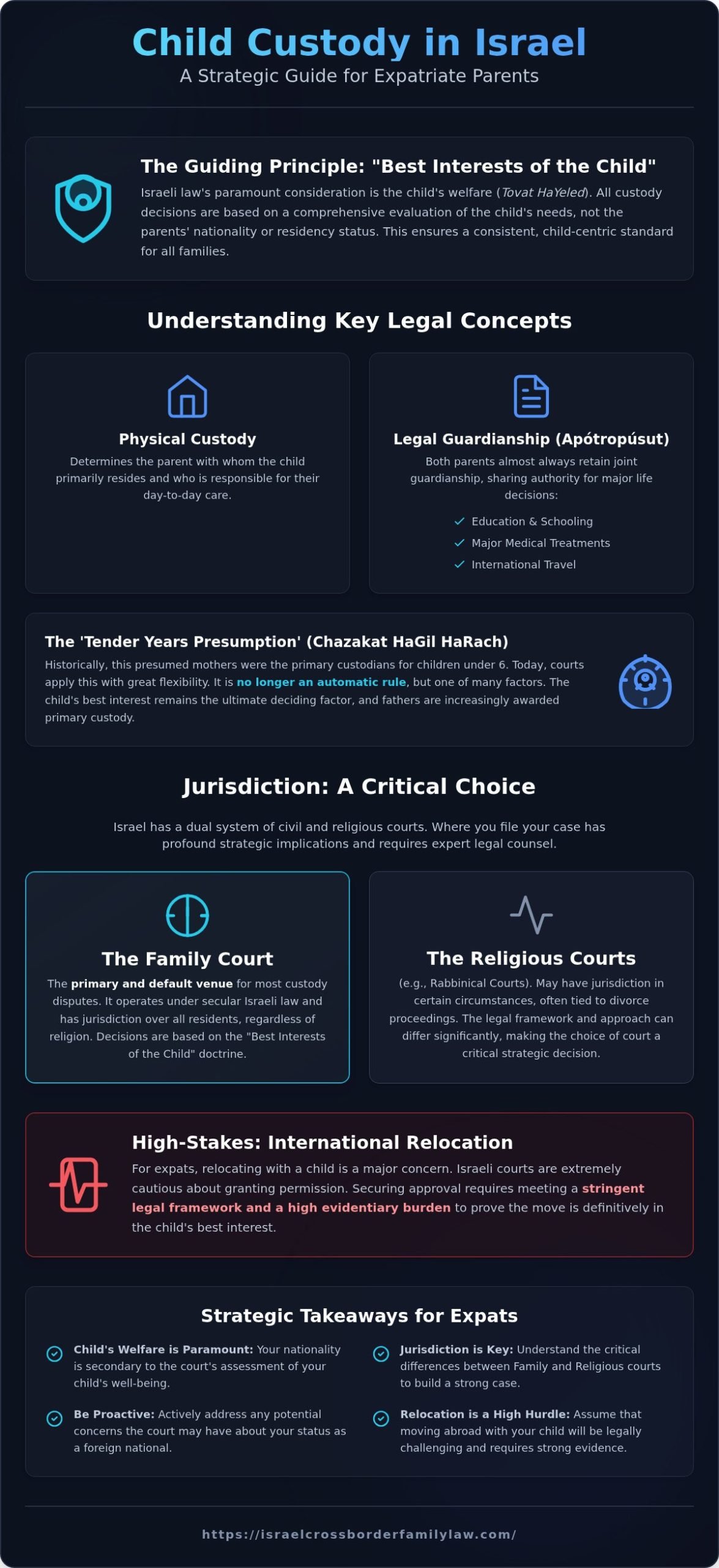 Child Custody in Israel for Expats: A Comprehensive Guide