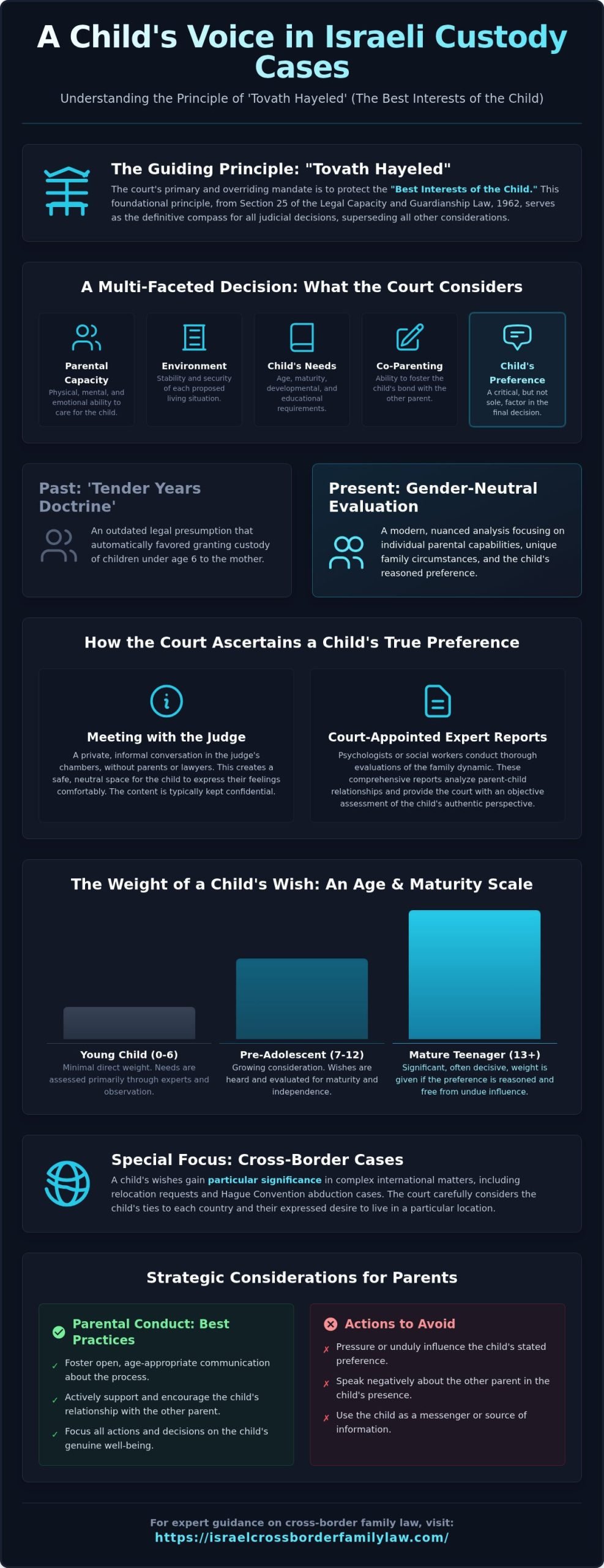 Child's Preference in Israeli Custody Cases: A Definitive Guide