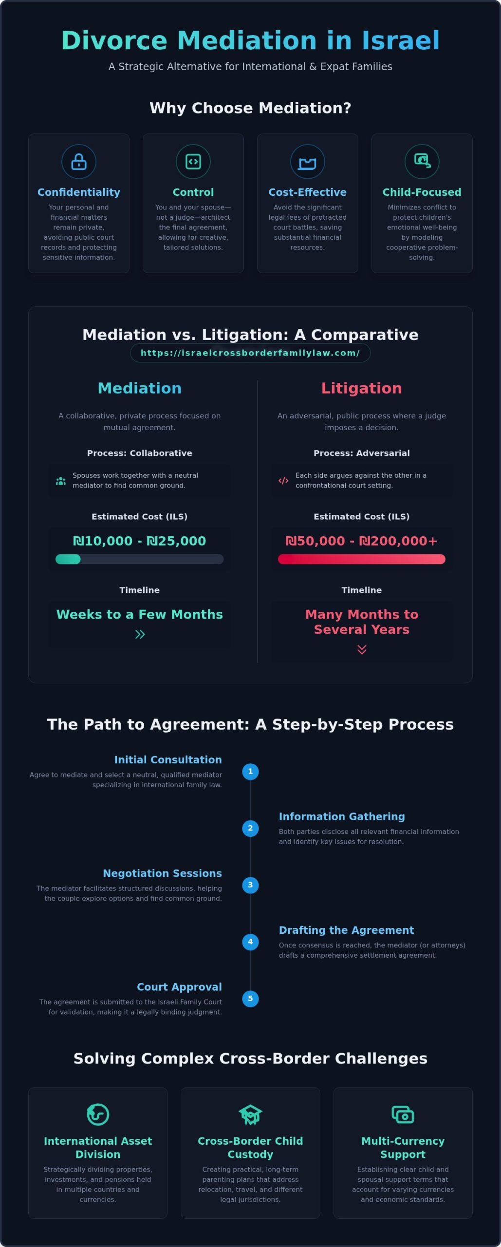 Divorce Mediation in Israel: A Comprehensive Guide for International Families