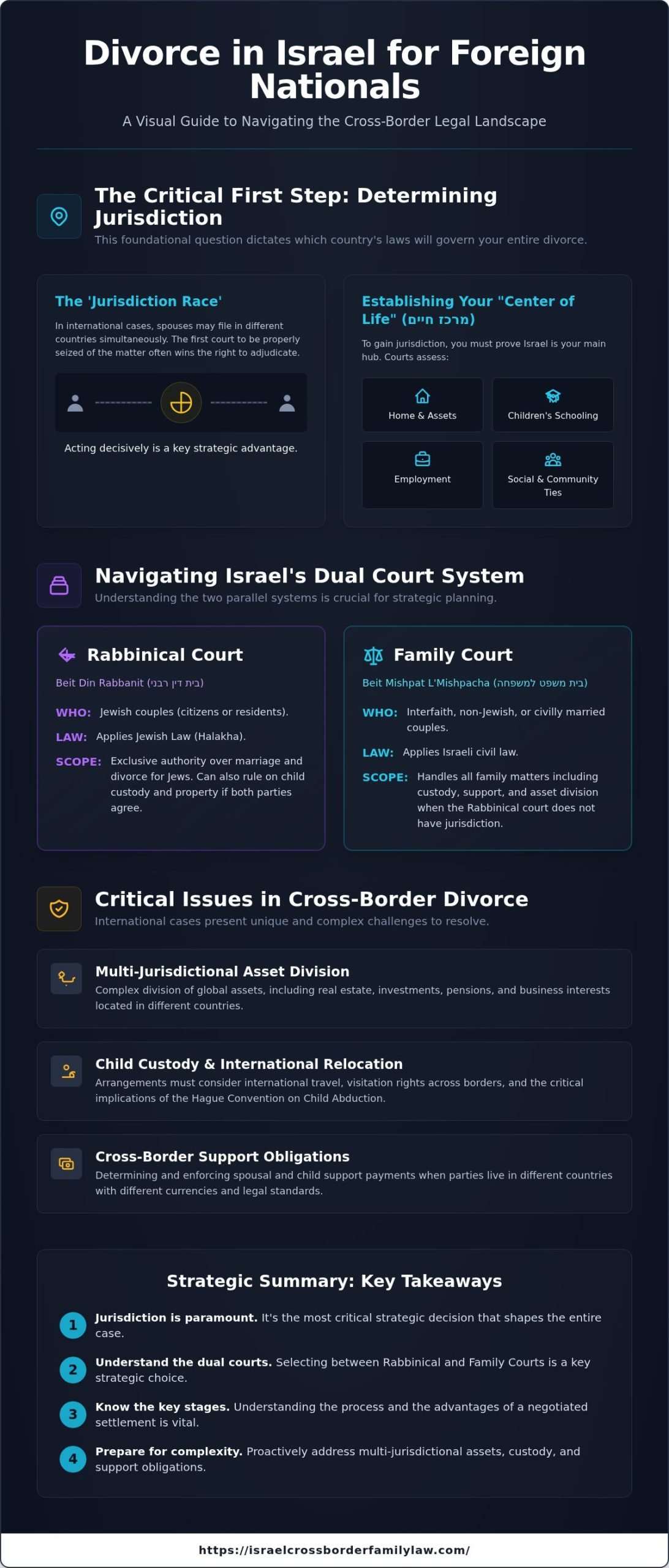 Divorce in Israel for Foreigners: A Comprehensive Guide