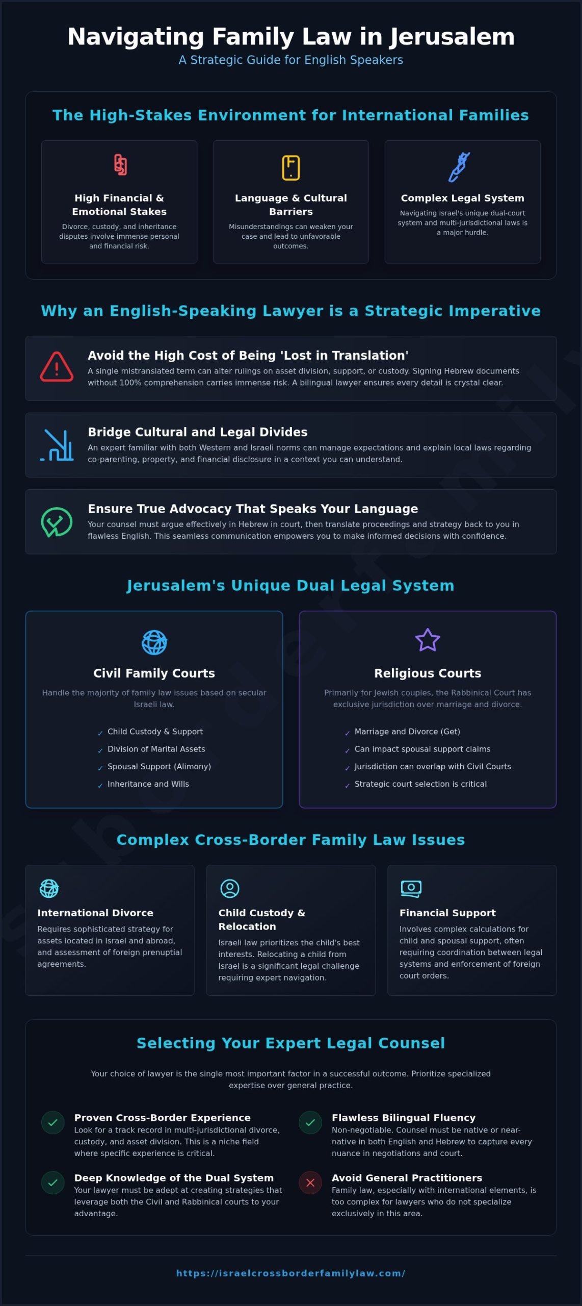 Finding an Expert English-Speaking Family Lawyer in Jerusalem
