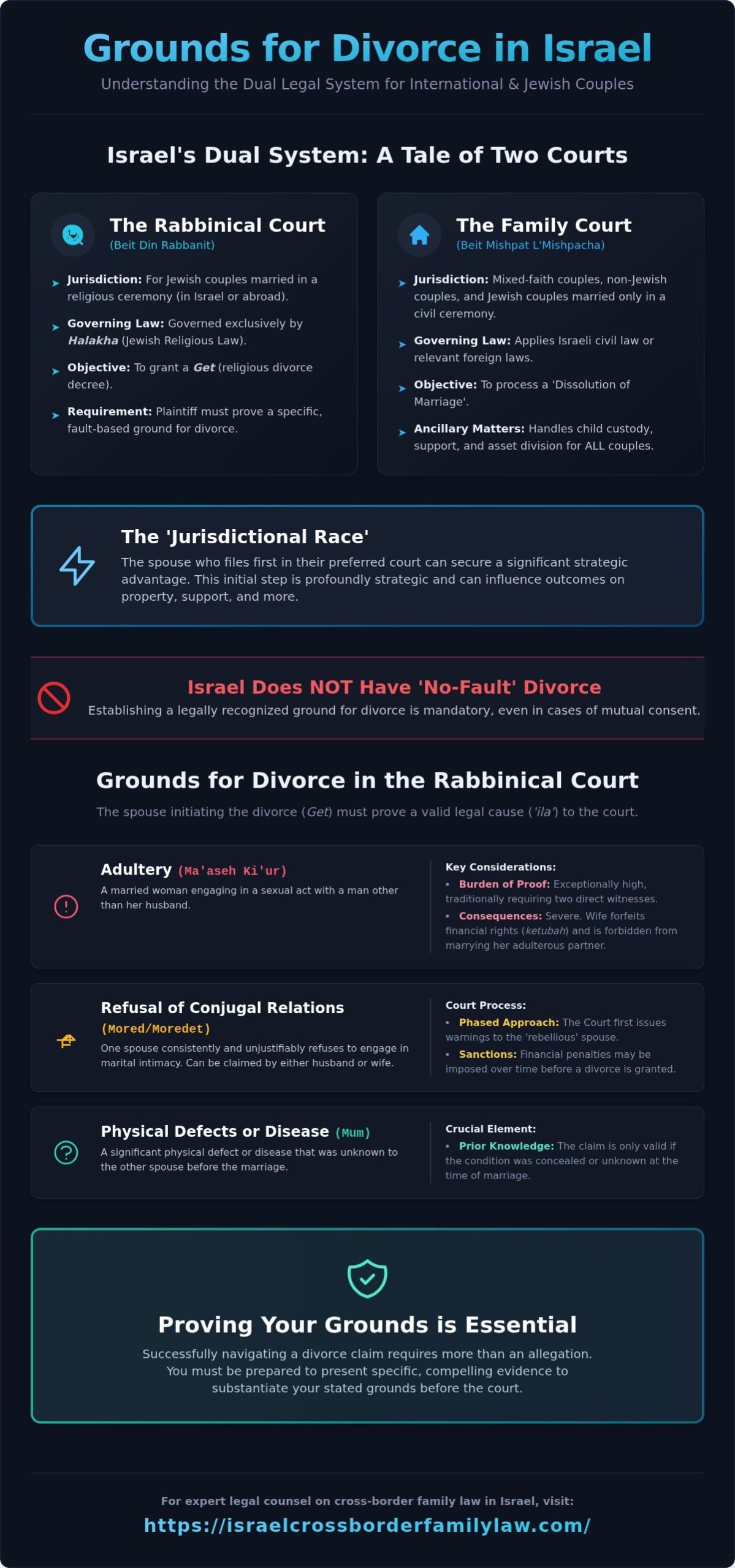 Grounds for Divorce in Israel: A Guide for International Families