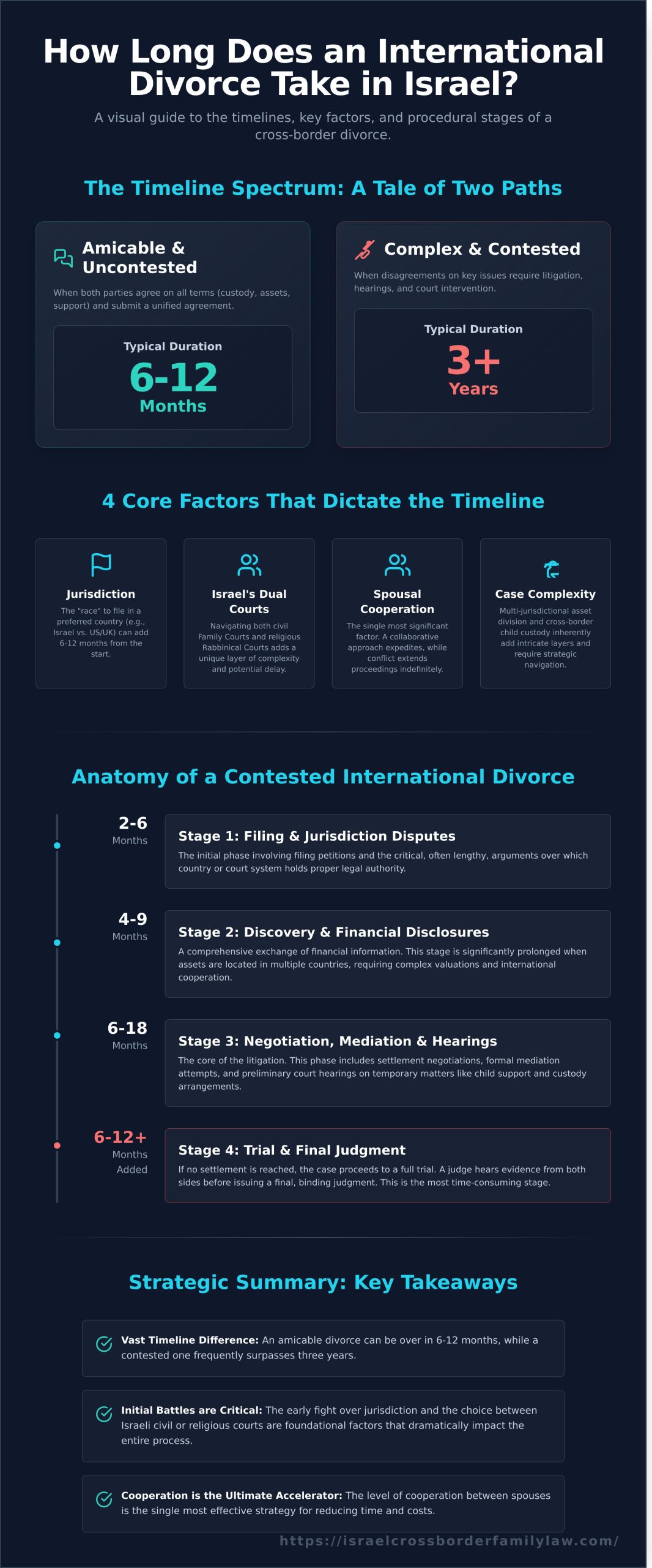 How Long Does an International Divorce Take in Israel? A Realistic Timeline