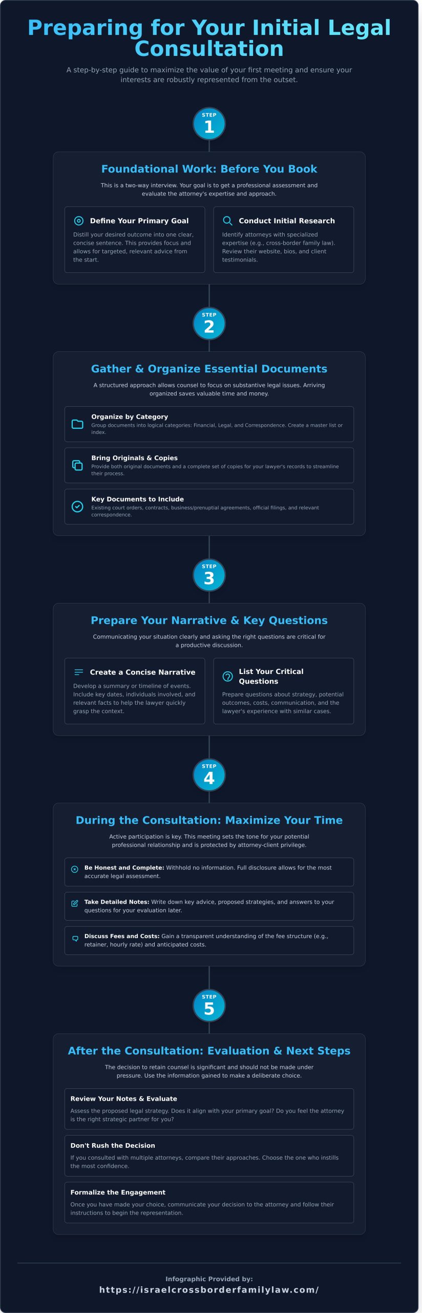 How to Prepare for Your Initial Consultation with a Lawyer: A Comprehensive Guide