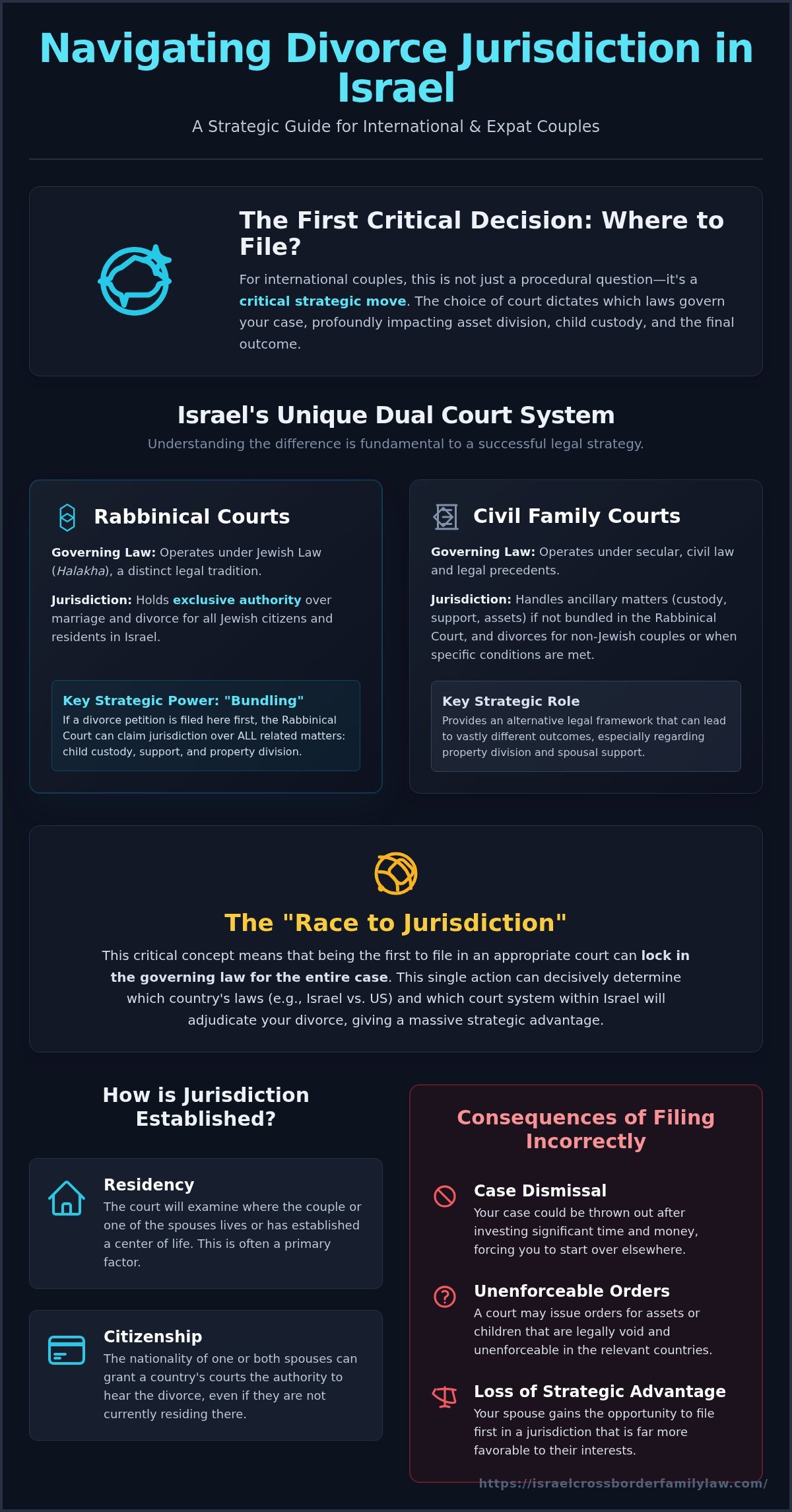 Israel Divorce Jurisdiction: A Complete Guide for International Couples