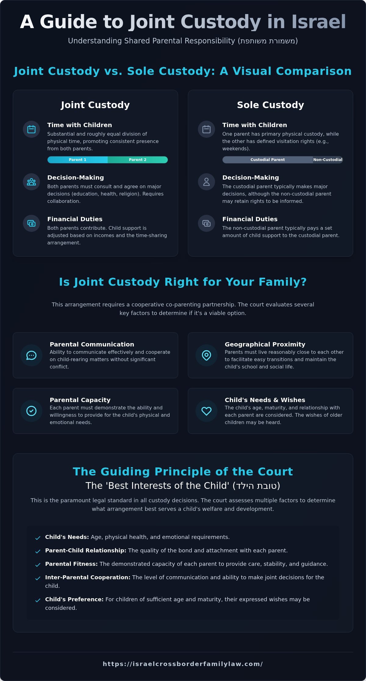 Joint Custody in Israel: A Comprehensive Guide for Parents