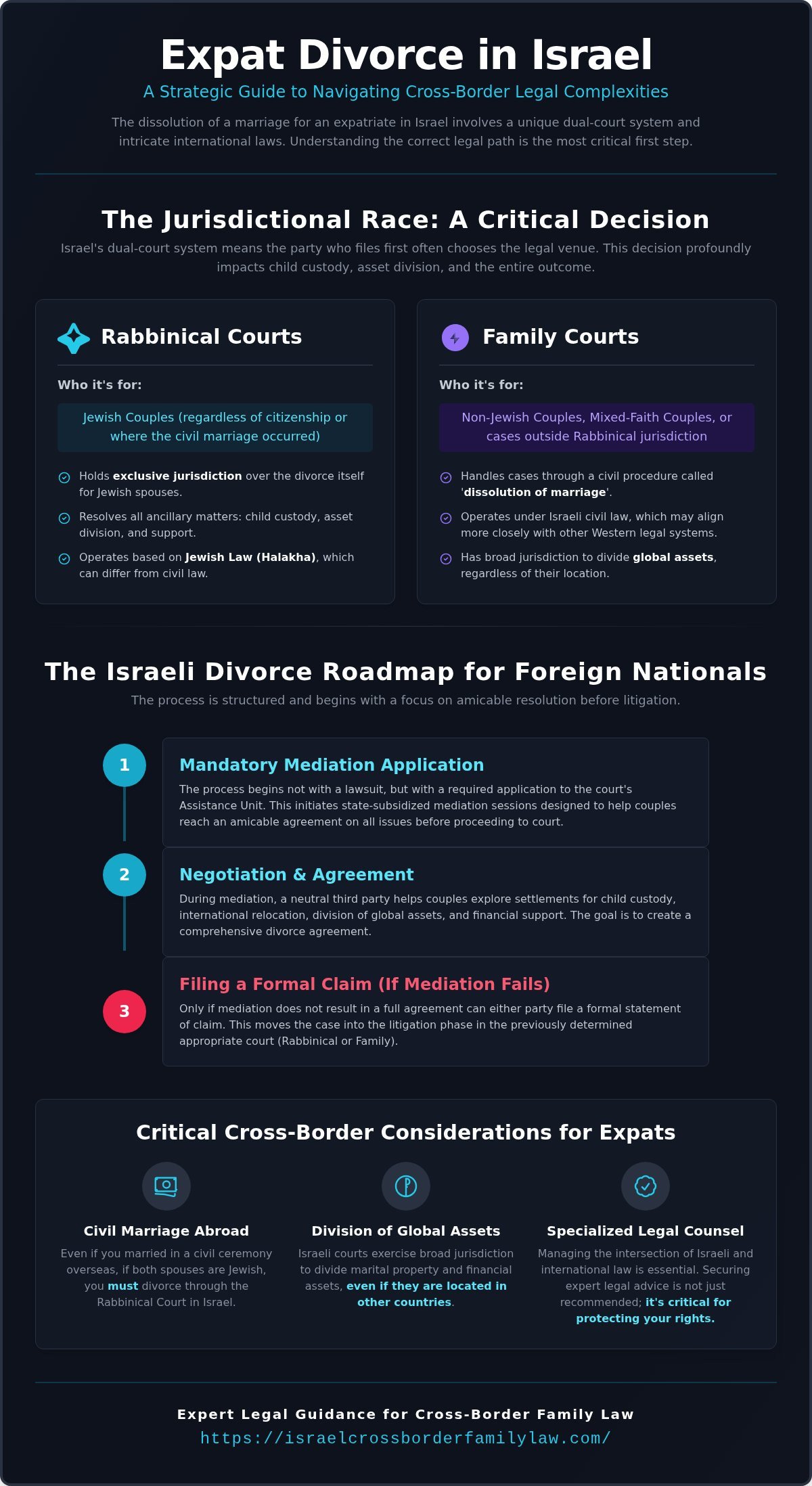 Legal Advice for Expats Divorcing in Israel: A Complete Guide