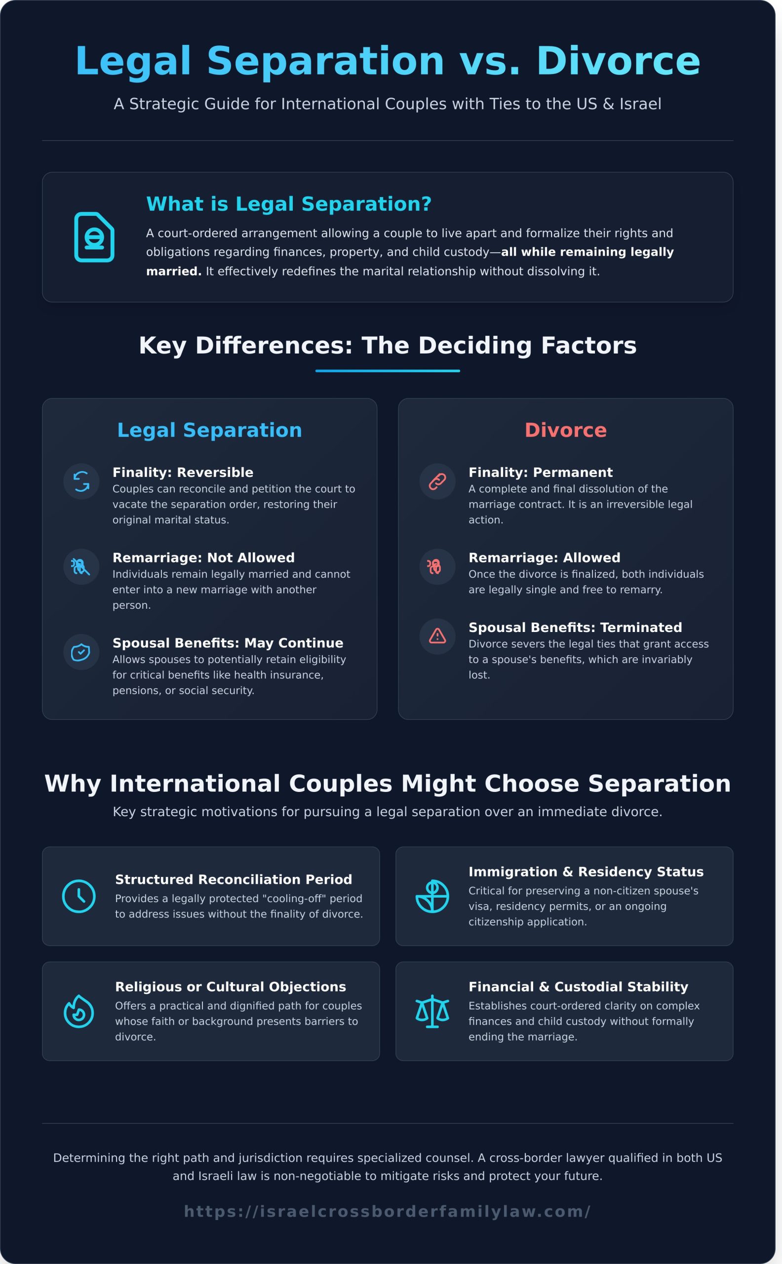 Legal Separation for International Couples: A US-Israel Guide