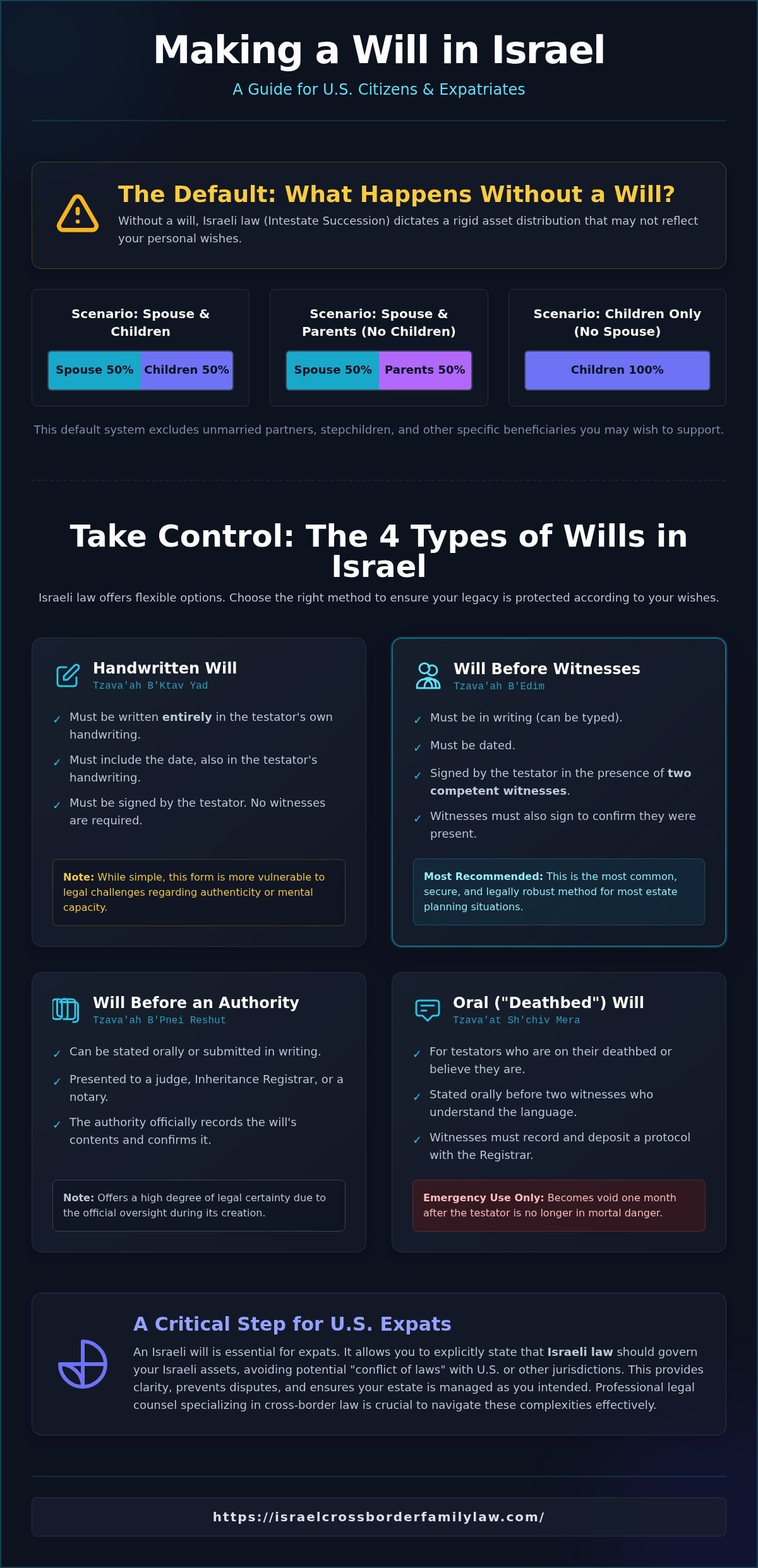 Making a Will in Israel: A Comprehensive Guide for US Citizens & Expats
