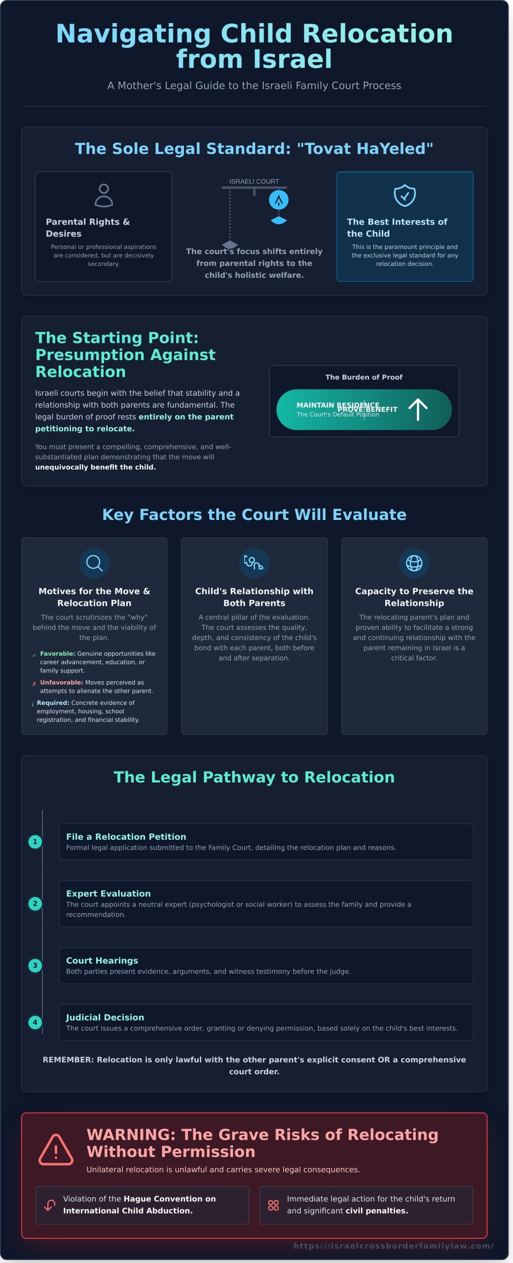 Mother's Rights to Relocate with a Child from Israel: A Legal Guide
