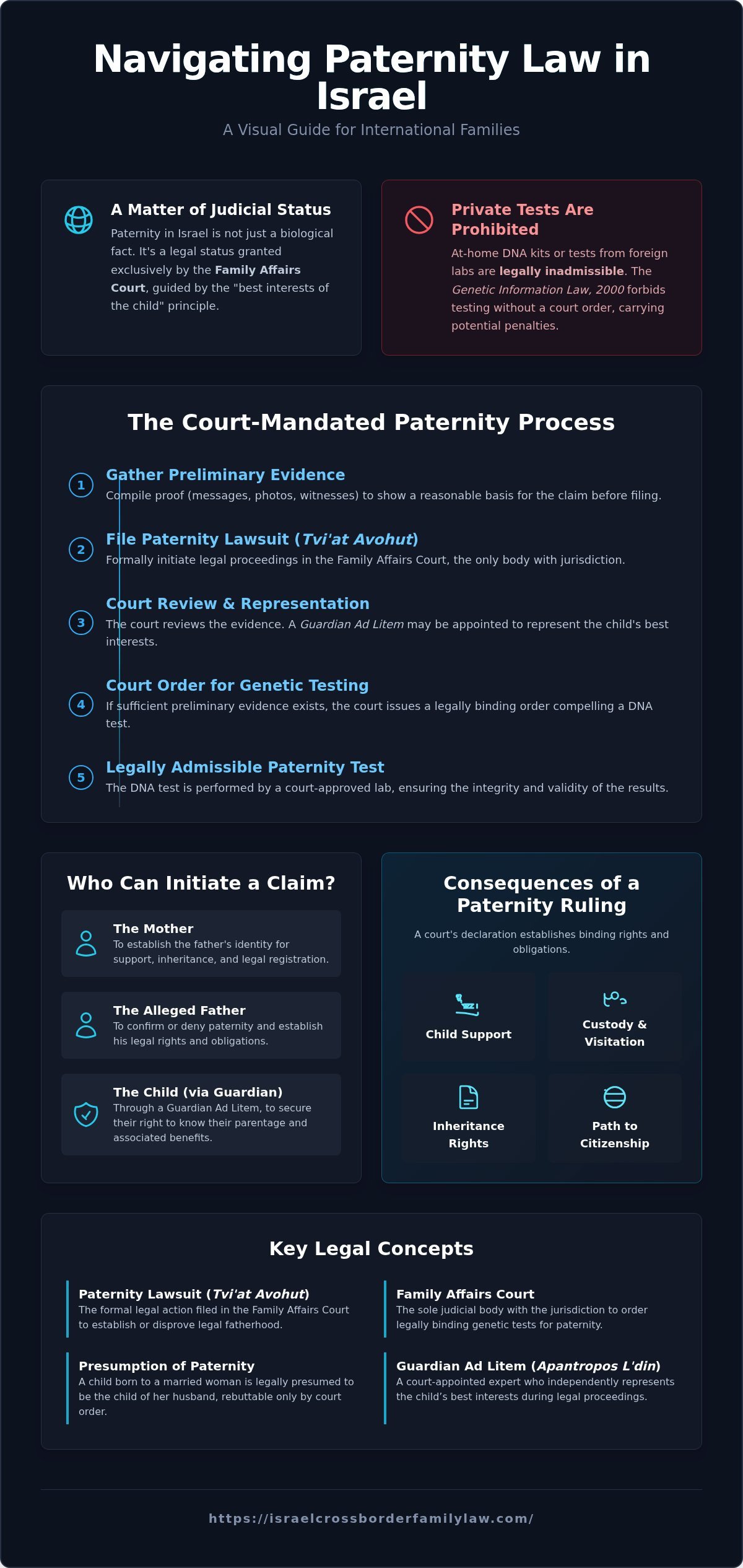Paternity Law in Israel: A Guide for International Families