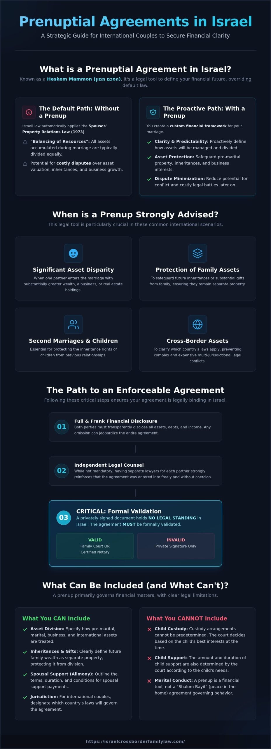 Prenuptial Agreement in Israel: A Comprehensive Guide for International Couples