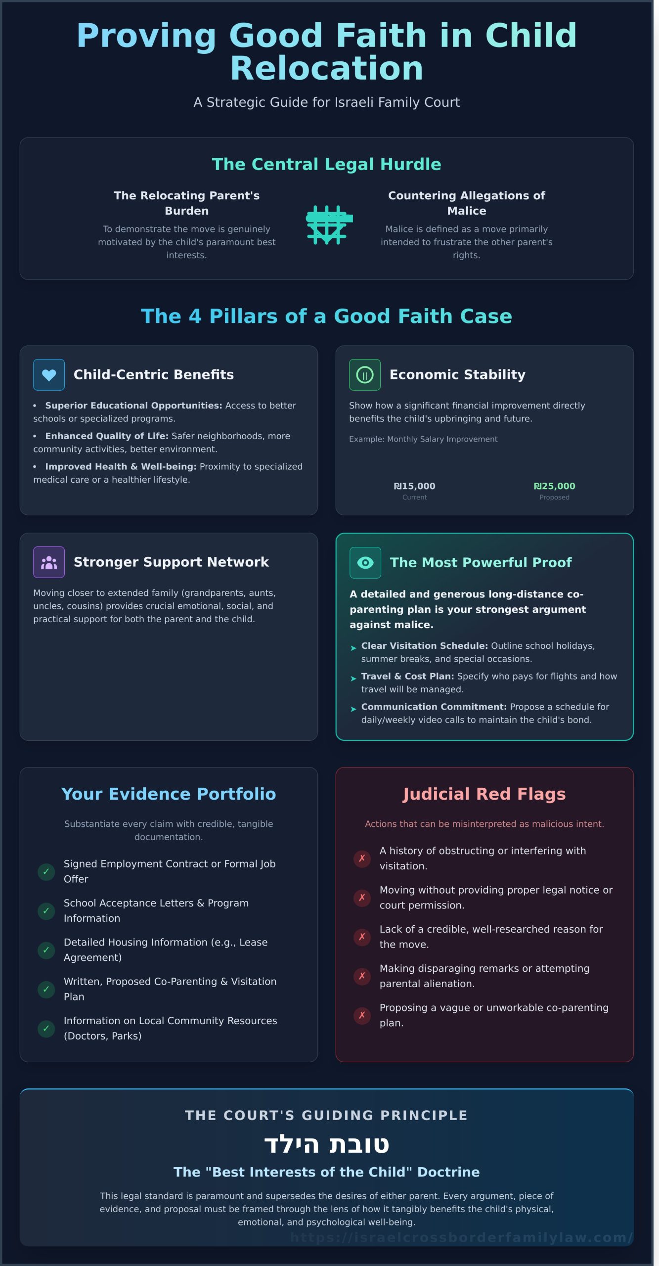 Proving Good Faith in Child Relocation: How to Convince a Judge Your Move Is Not Malicious