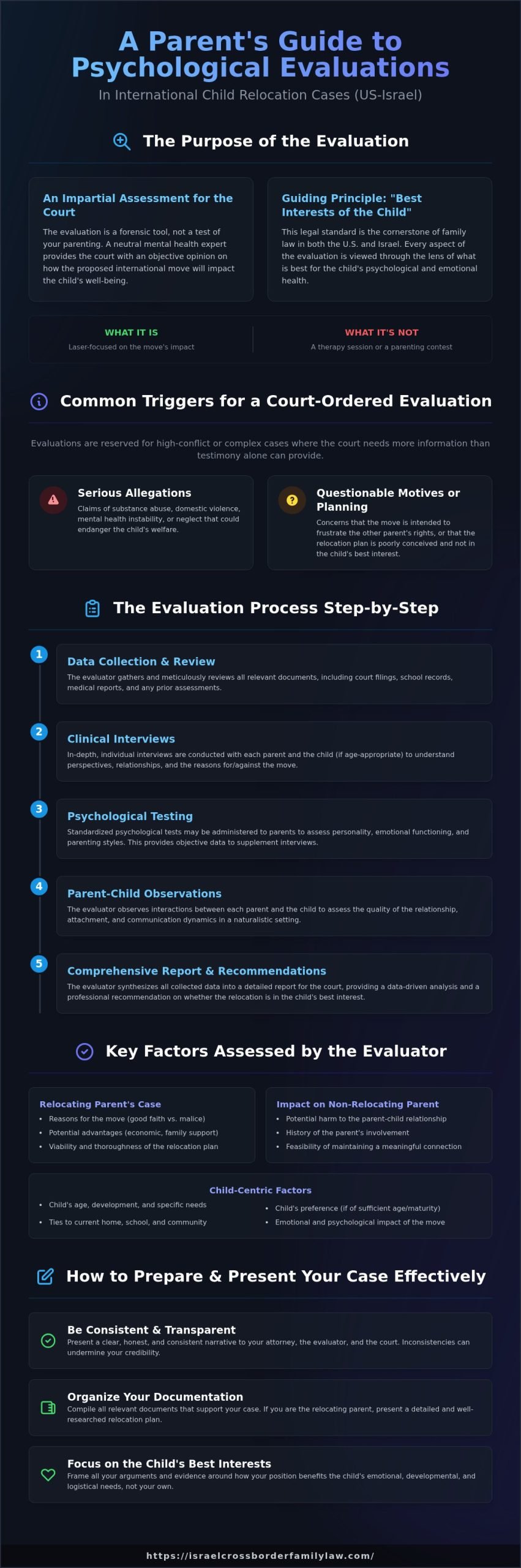 Psychological Evaluation for Child Relocation Cases: A US-Israel Guide