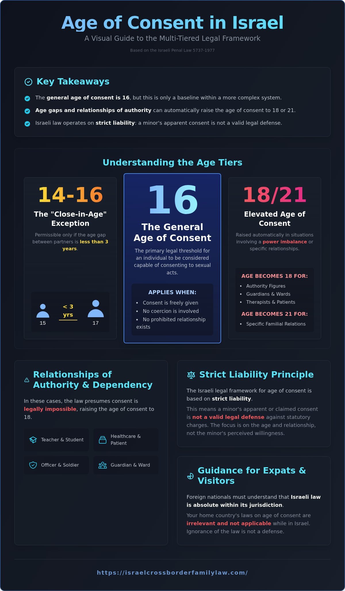 The Age of Consent in Israel: A Comprehensive Legal Guide