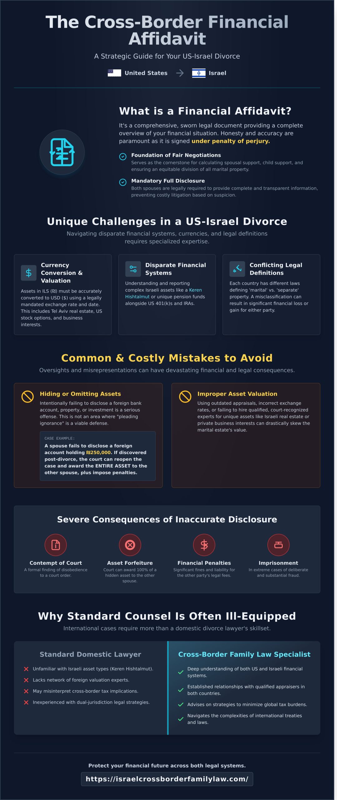 The Financial Affidavit for International Divorce: A US-Israel Guide