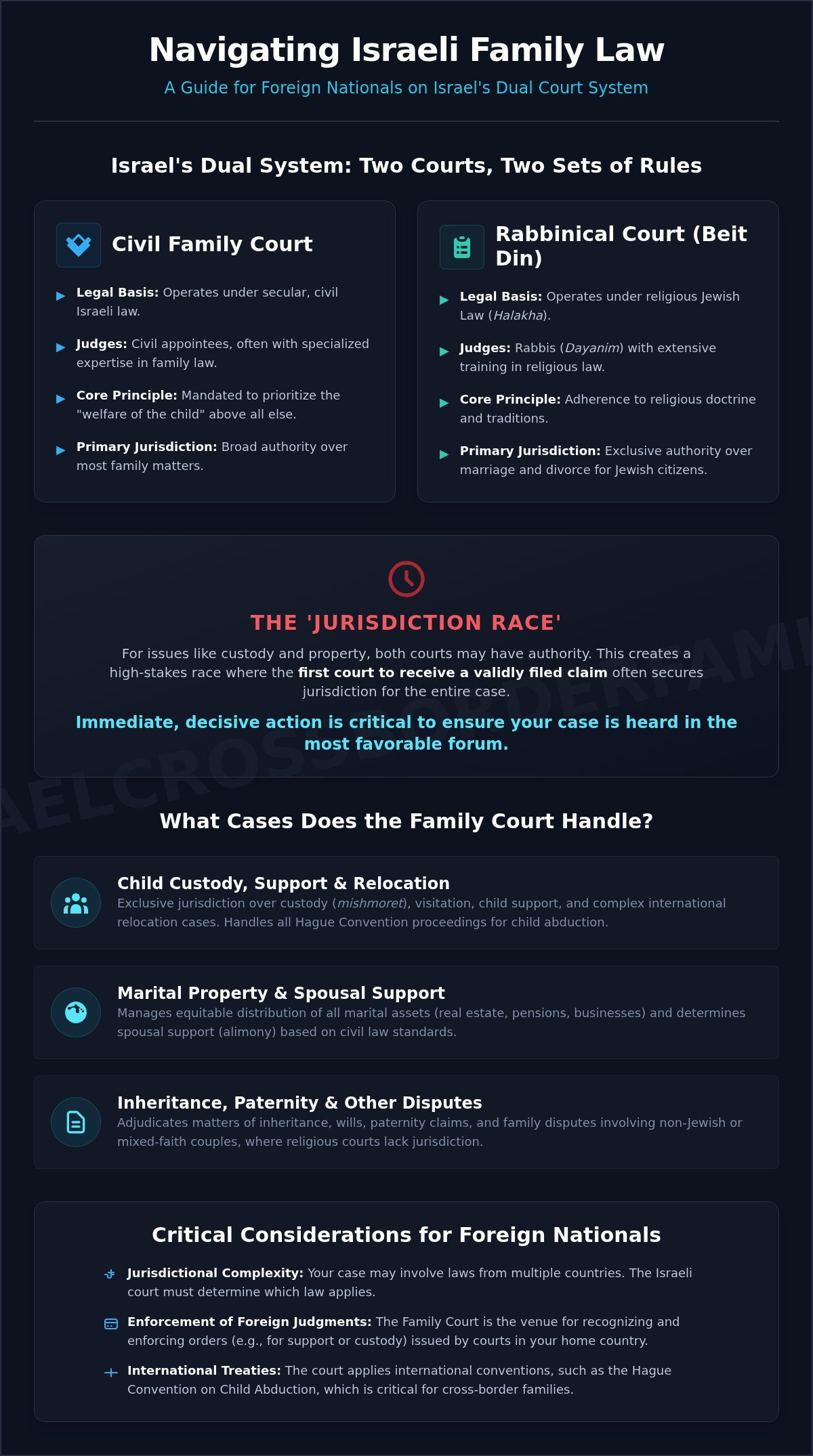 The Israeli Family Court: A Comprehensive Guide for Foreign Nationals