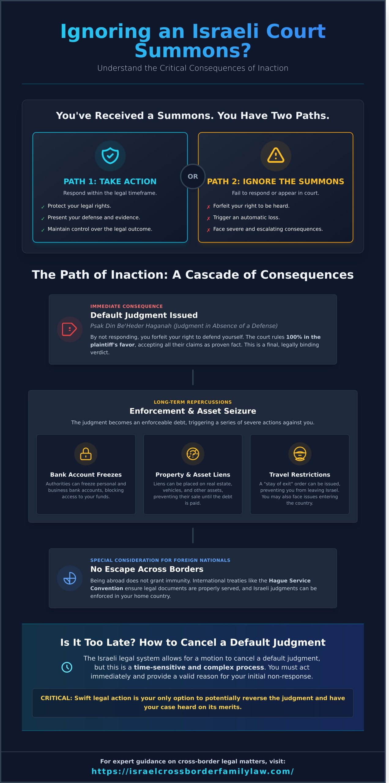 What Happens If I Ignore an Israeli Court Summons? A Complete Guide