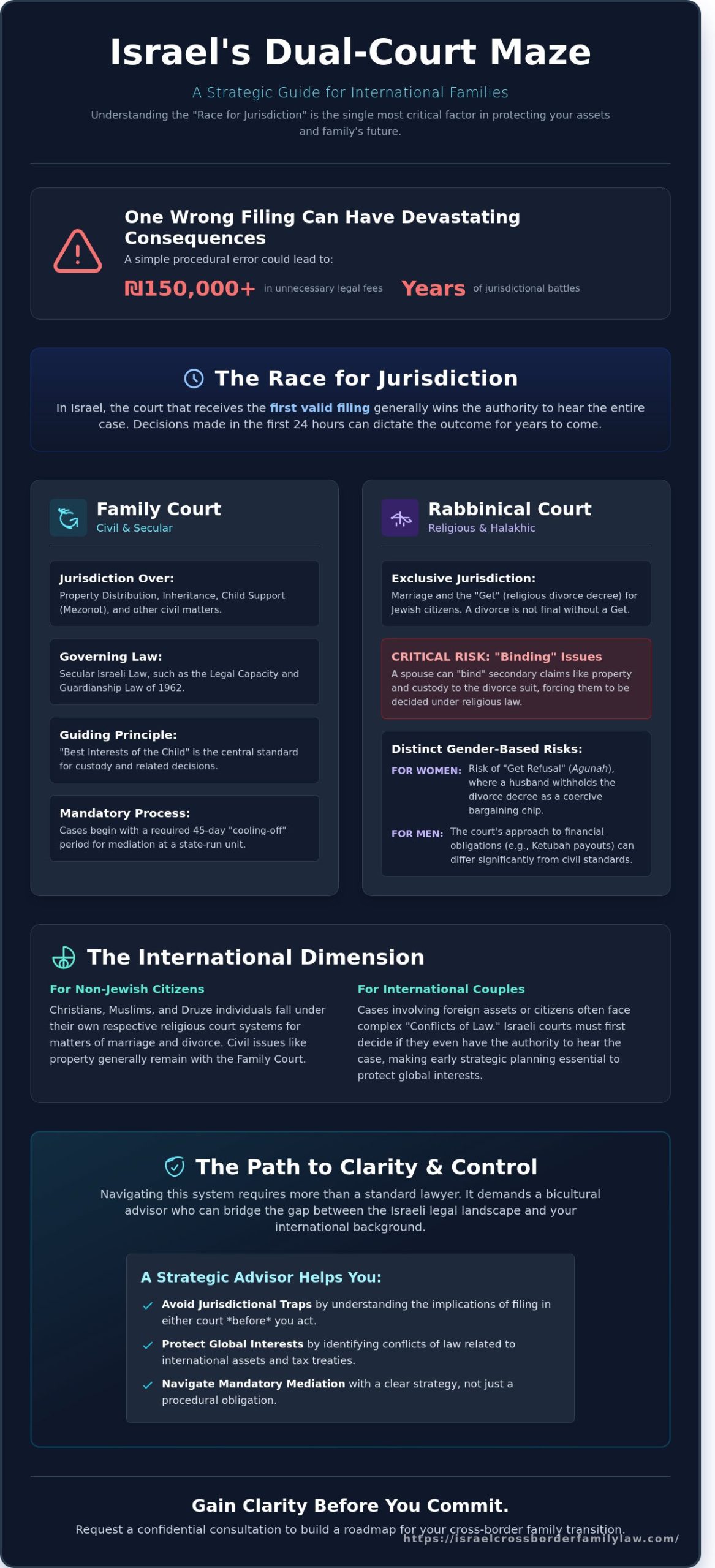 Choosing a Family Law Lawyer in Israel: A Guide for International Families
